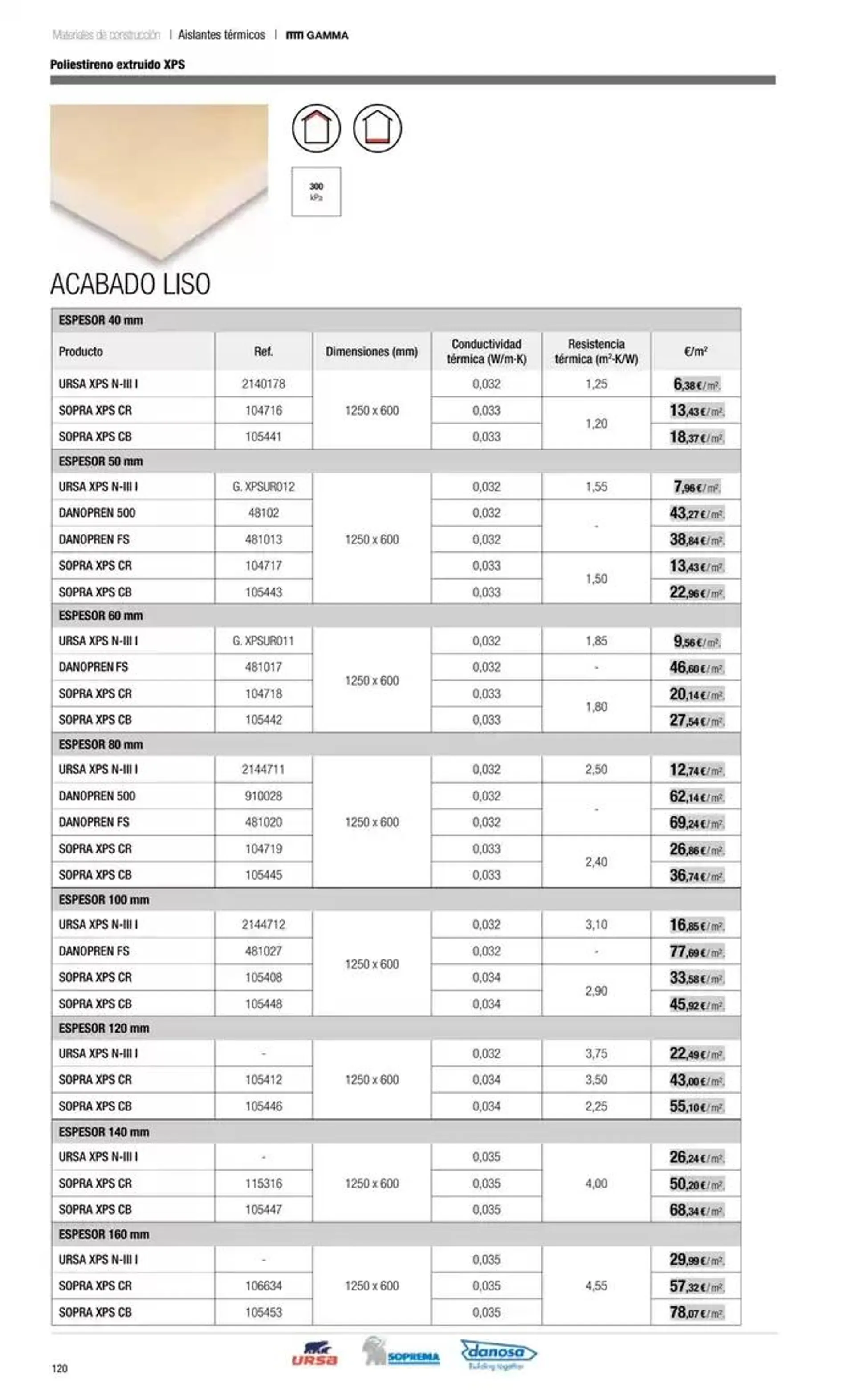 Catálogo de Catálogo Grup Gamma 3 de diciembre al 31 de diciembre 2024 - Página 22