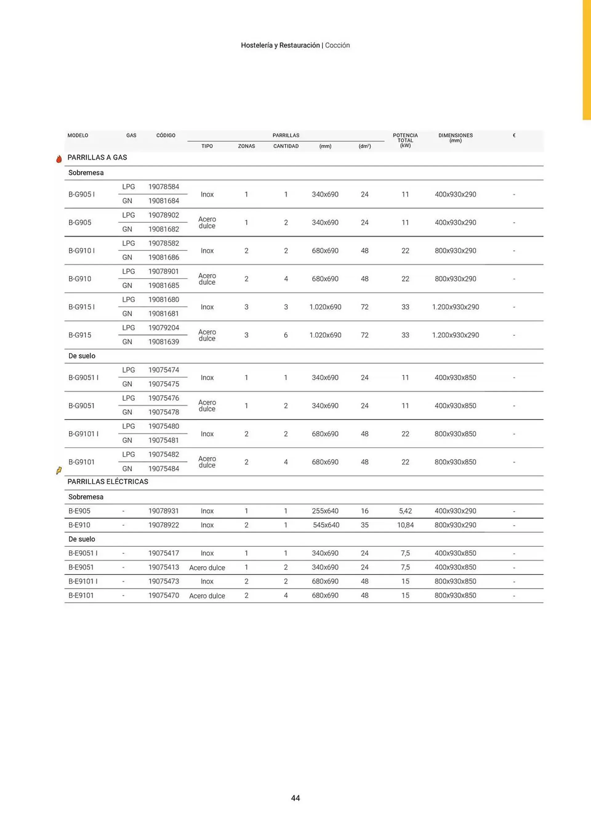 Catálogo de Folleto Fagor 3 de marzo al 3 de junio 2025 - Página 45