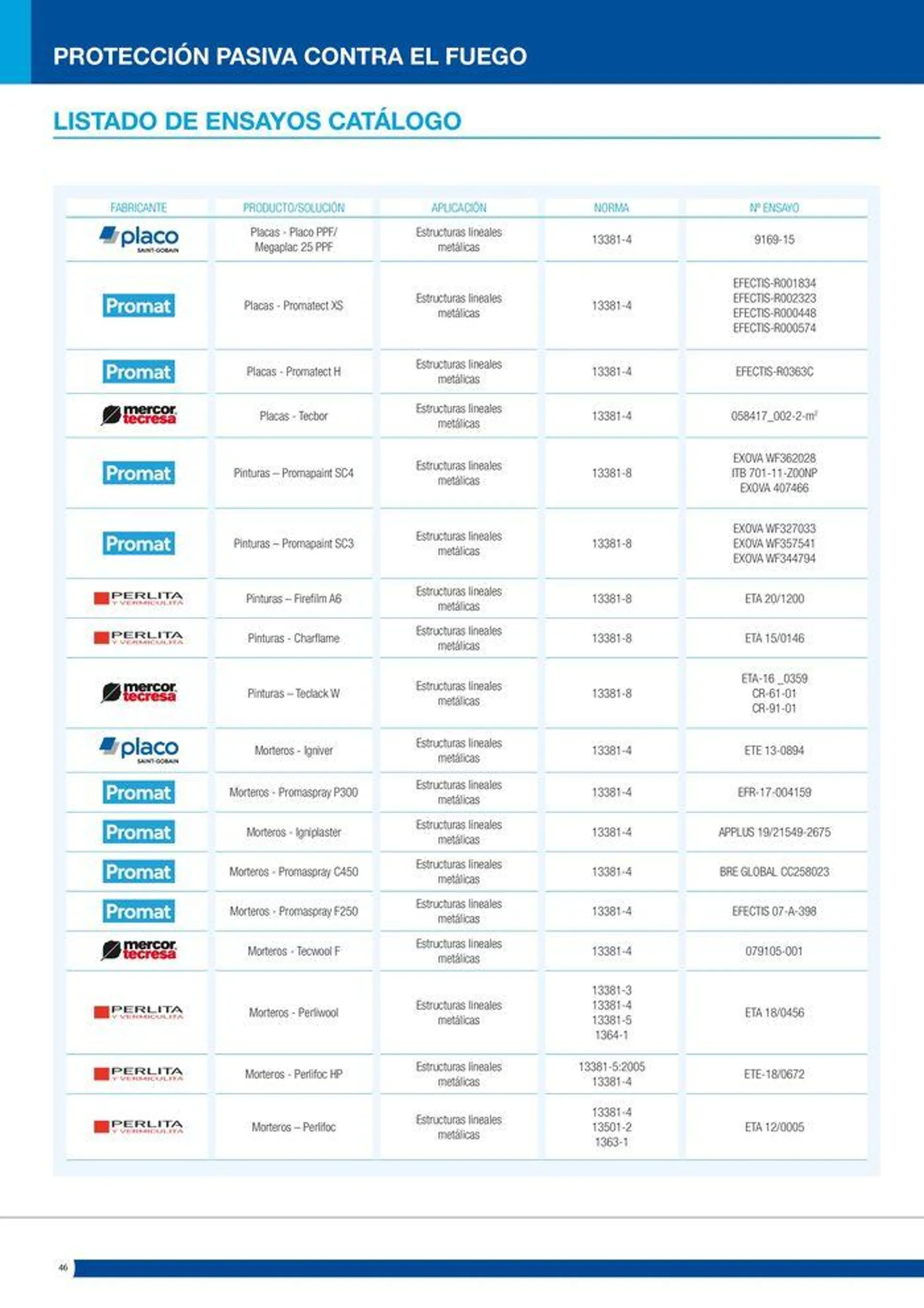 Catálogo de Protección pasiva contra el fuego 16 de julio al 14 de septiembre 2024 - Página 46