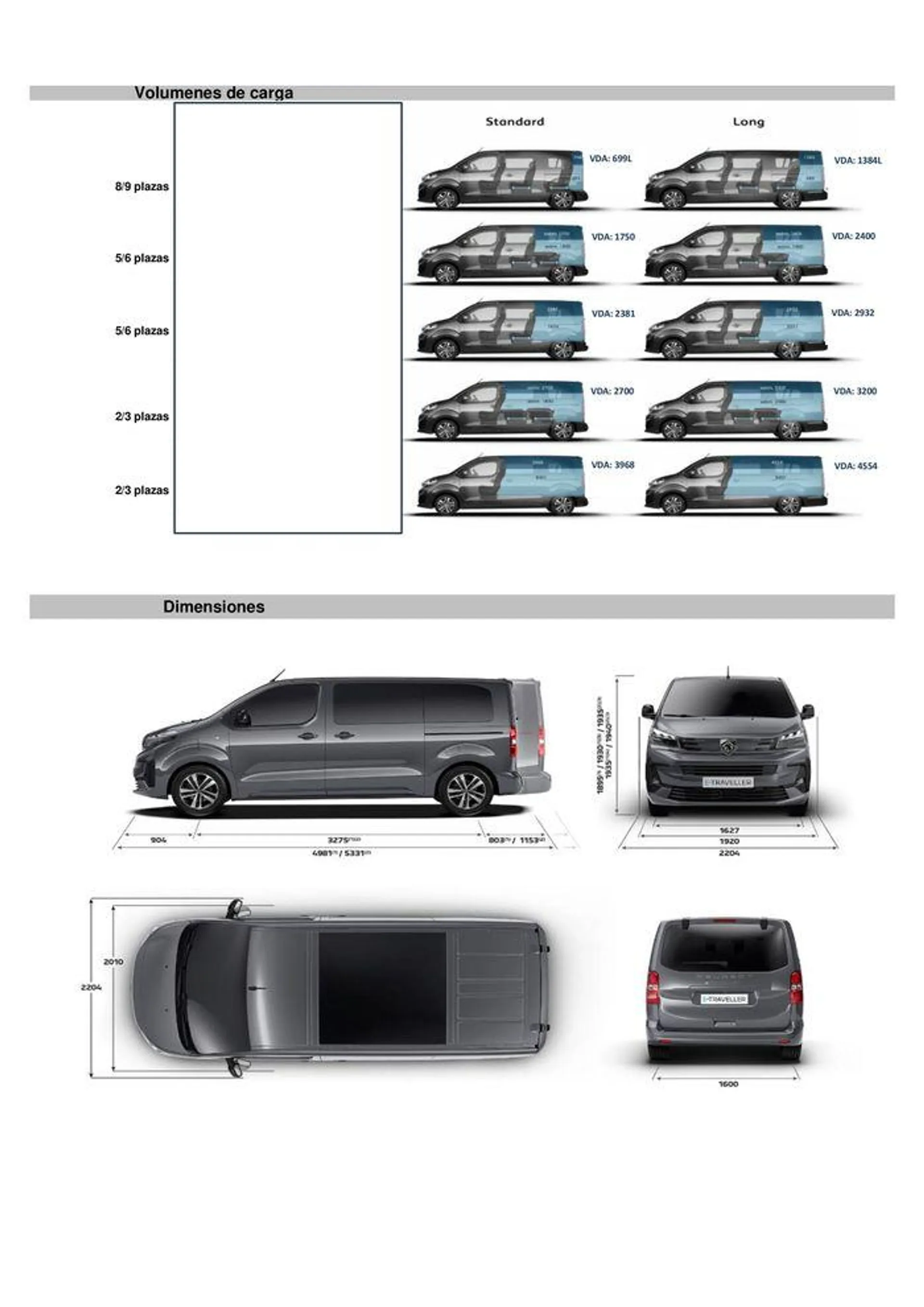 Catálogo de Nuevo Peugeot Traveller Eléctrico • Diésel 5 de agosto al 5 de agosto 2025 - Página 4