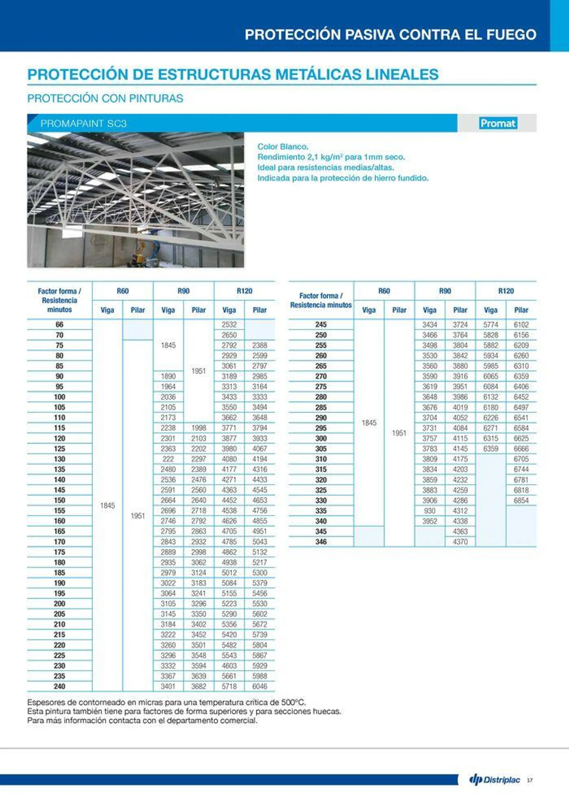 Catálogo de Protección pasiva contra el fuego 16 de julio al 14 de septiembre 2024 - Página 17