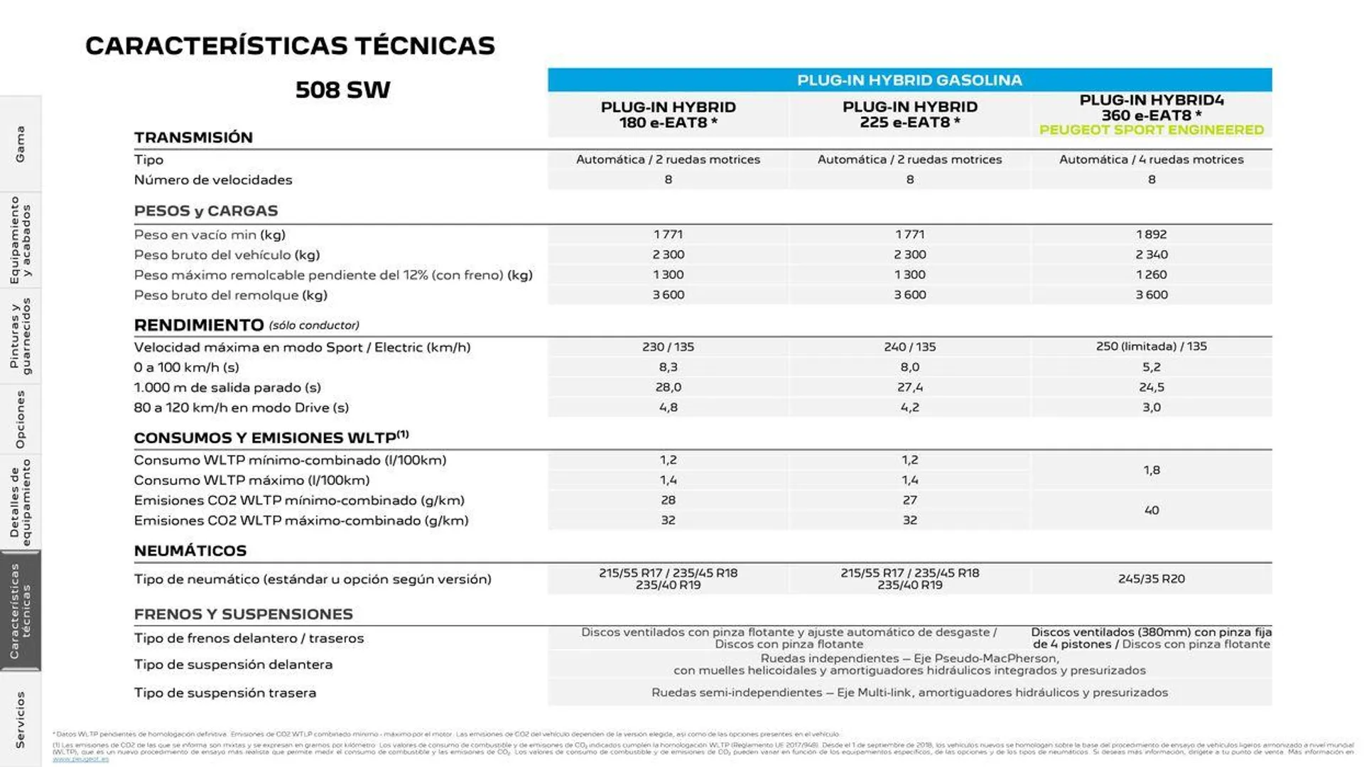 Catálogo de Nuevo Peugeot 508 Plug-in Hybrid • Térmico 16 de septiembre al 16 de septiembre 2025 - Página 26