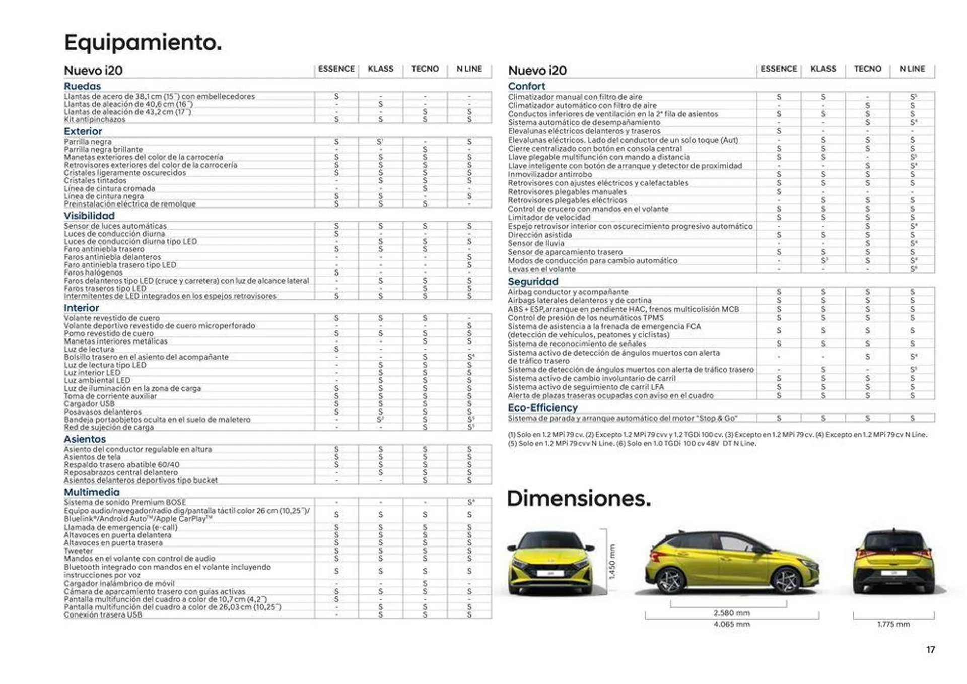 Catálogo de Hyundai - Nuevo i20 26 de agosto al 24 de agosto 2025 - Página 17