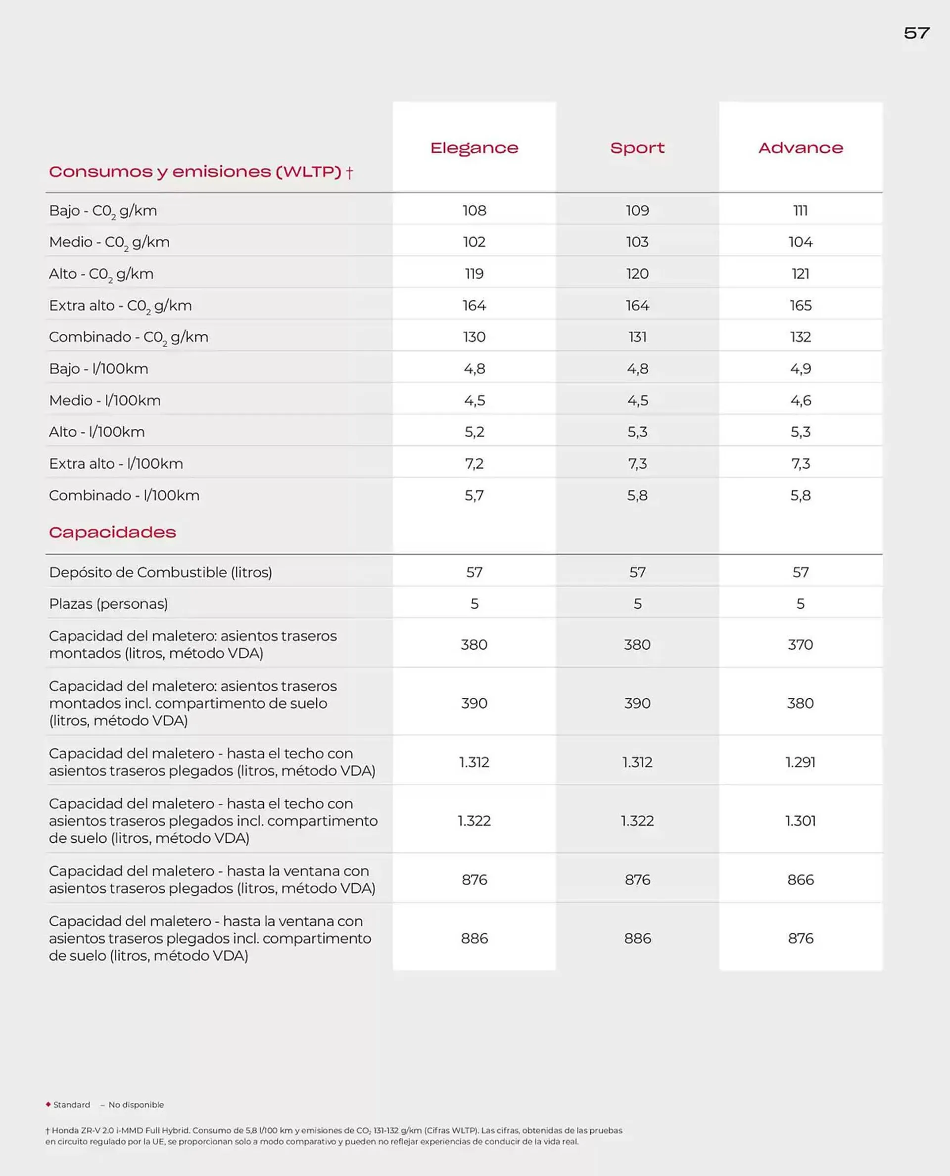 Catálogo de Folleto Honda 6 de marzo al 30 de junio 2025 - Página 57