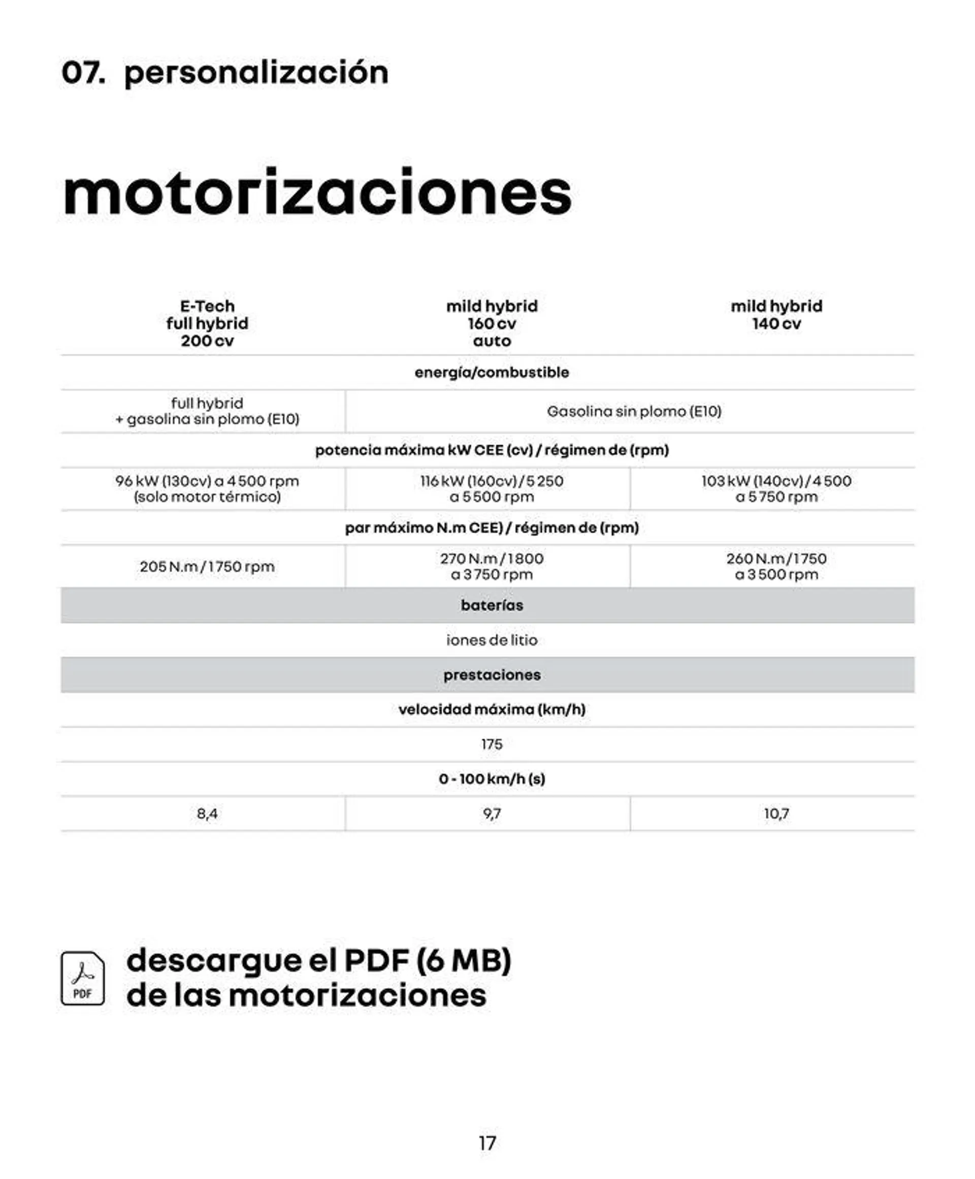 Catálogo de Renault Austral 18 de octubre al 18 de octubre 2024 - Página 17