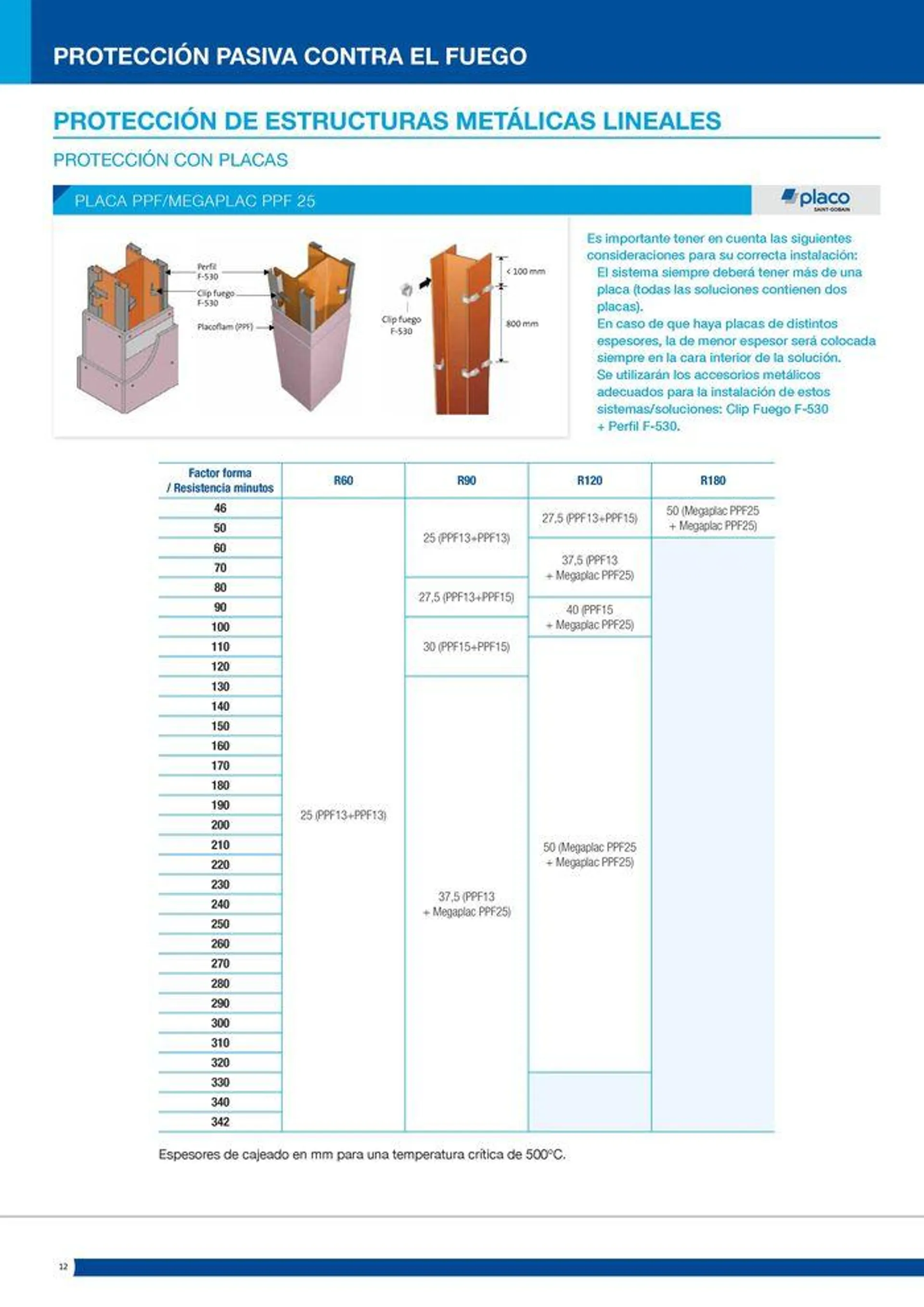Catálogo de Protección pasiva contra el fuego 16 de julio al 14 de septiembre 2024 - Página 12