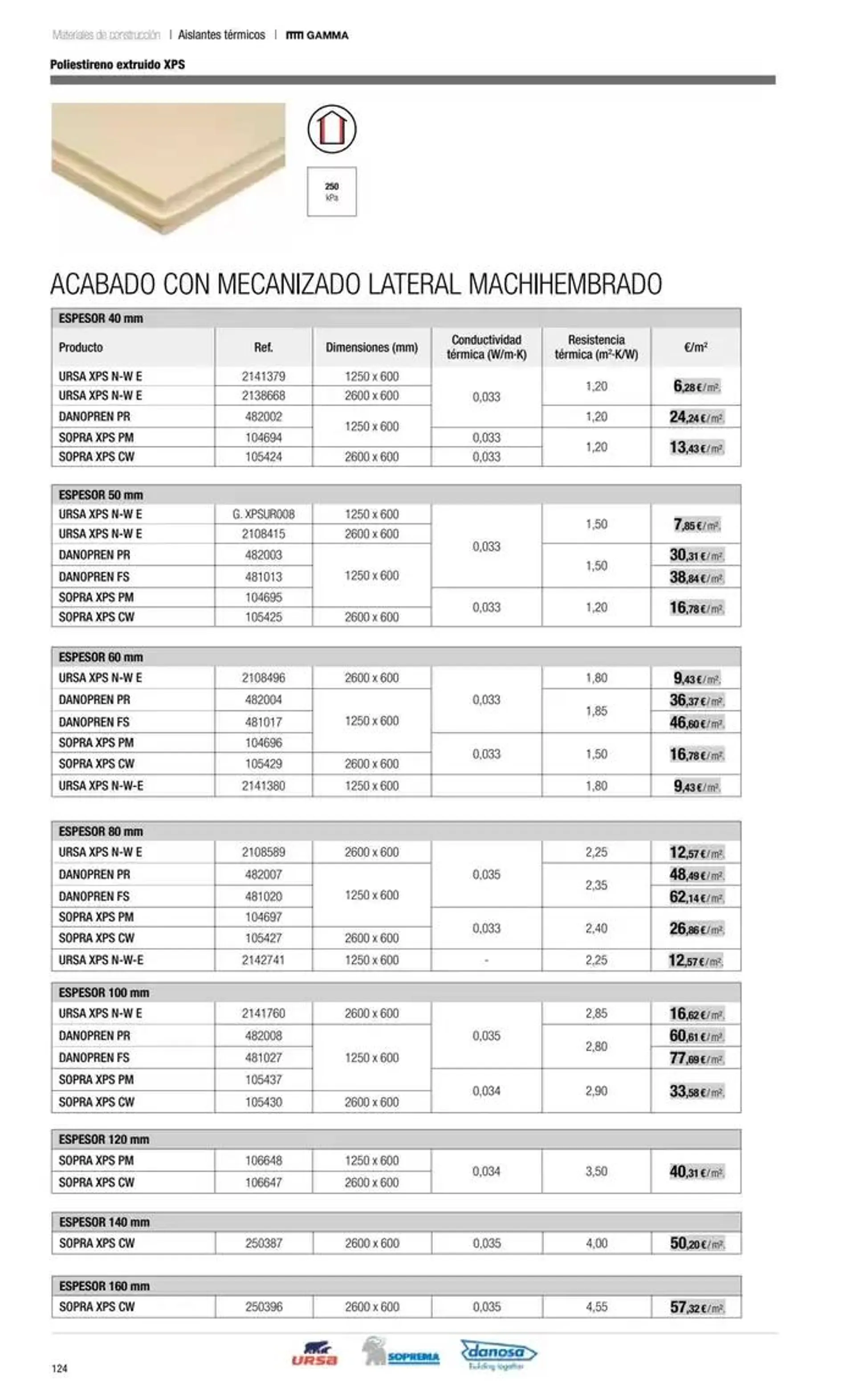 Catálogo de Catálogo Grup Gamma 3 de diciembre al 31 de diciembre 2024 - Página 27