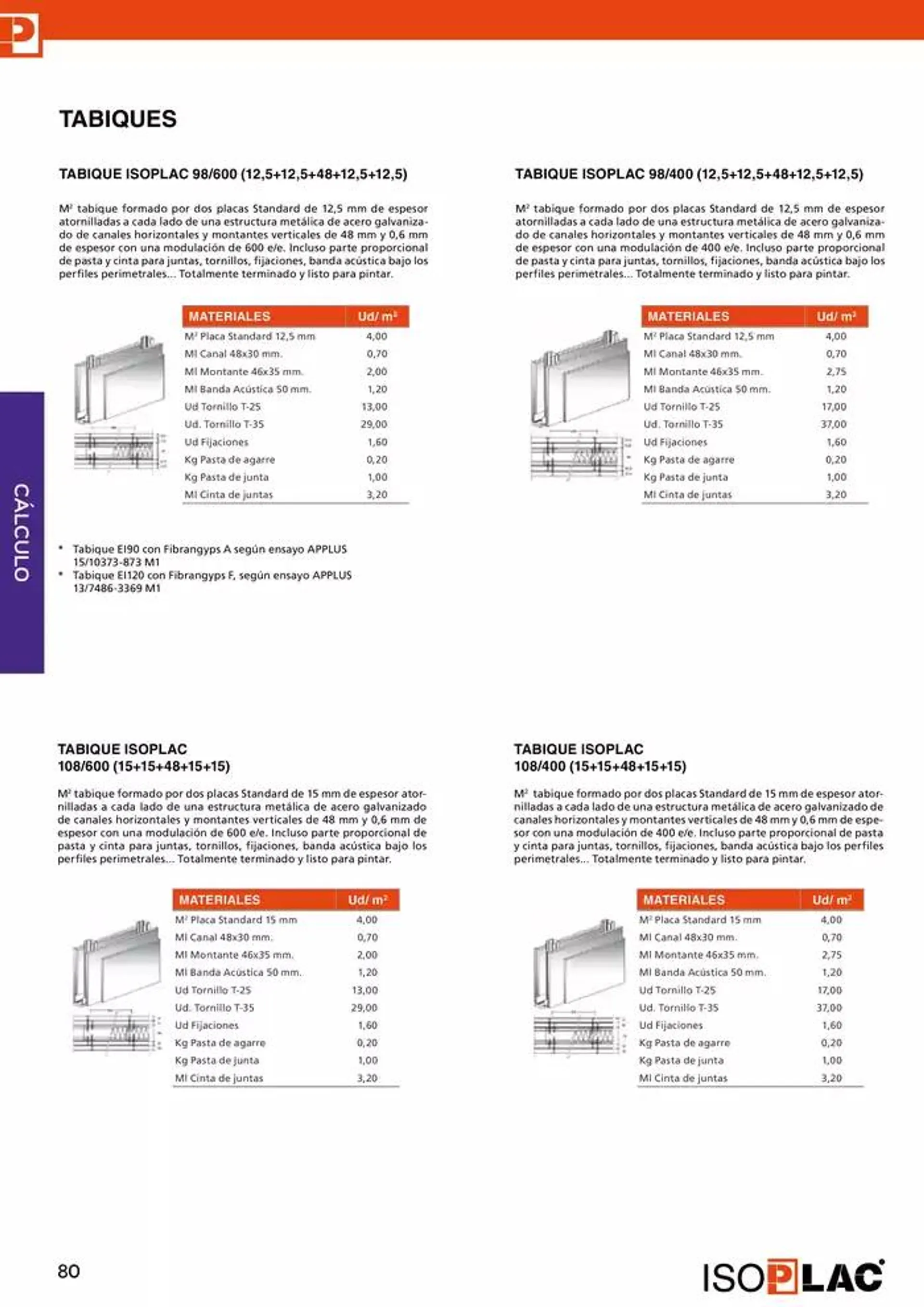 Catálogo de Manual Técnico Isoplac 15 de noviembre al 30 de noviembre 2024 - Página 80