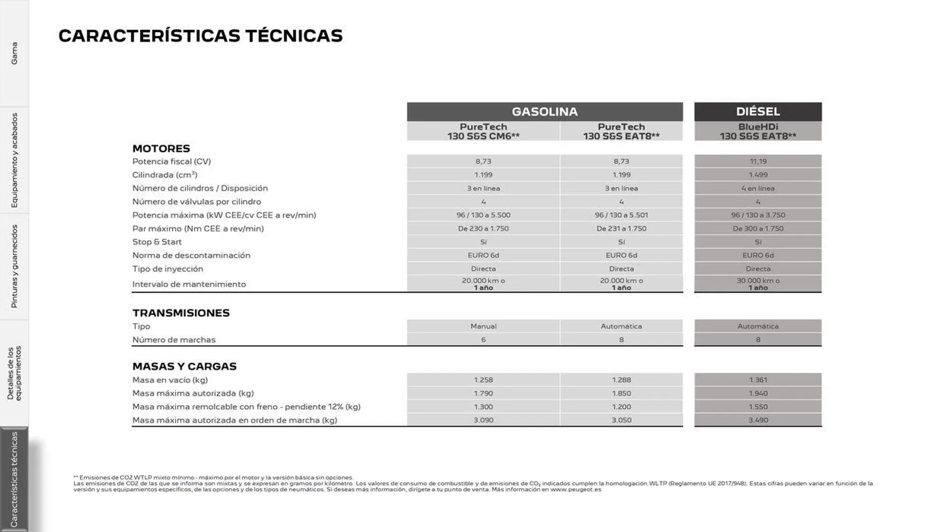 Catálogo de 308 Eléctrico • Plug-in Hybrid • Híbrido • Térmico 25 de junio al 25 de junio 2025 - Página 31