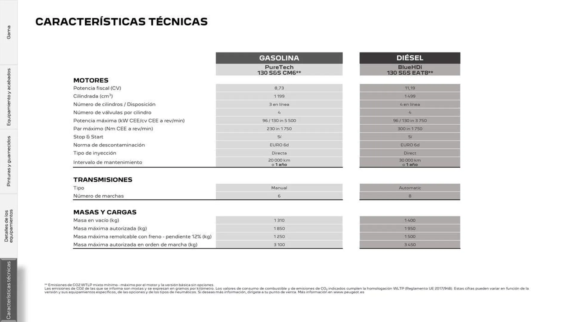 Catálogo de 308 SW Eléctrico • Plug-in Hybrid • Híbrido • Térmico 25 de junio al 25 de junio 2025 - Página 31