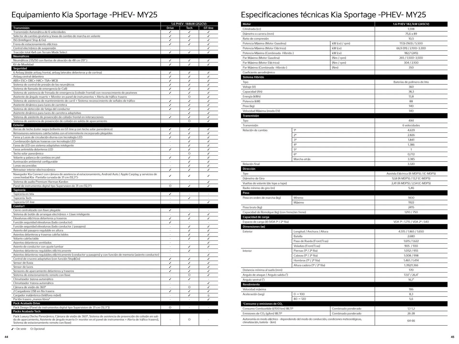 Catálogo de Folleto Kia 8 de julio al 6 de julio 2025 - Página 23