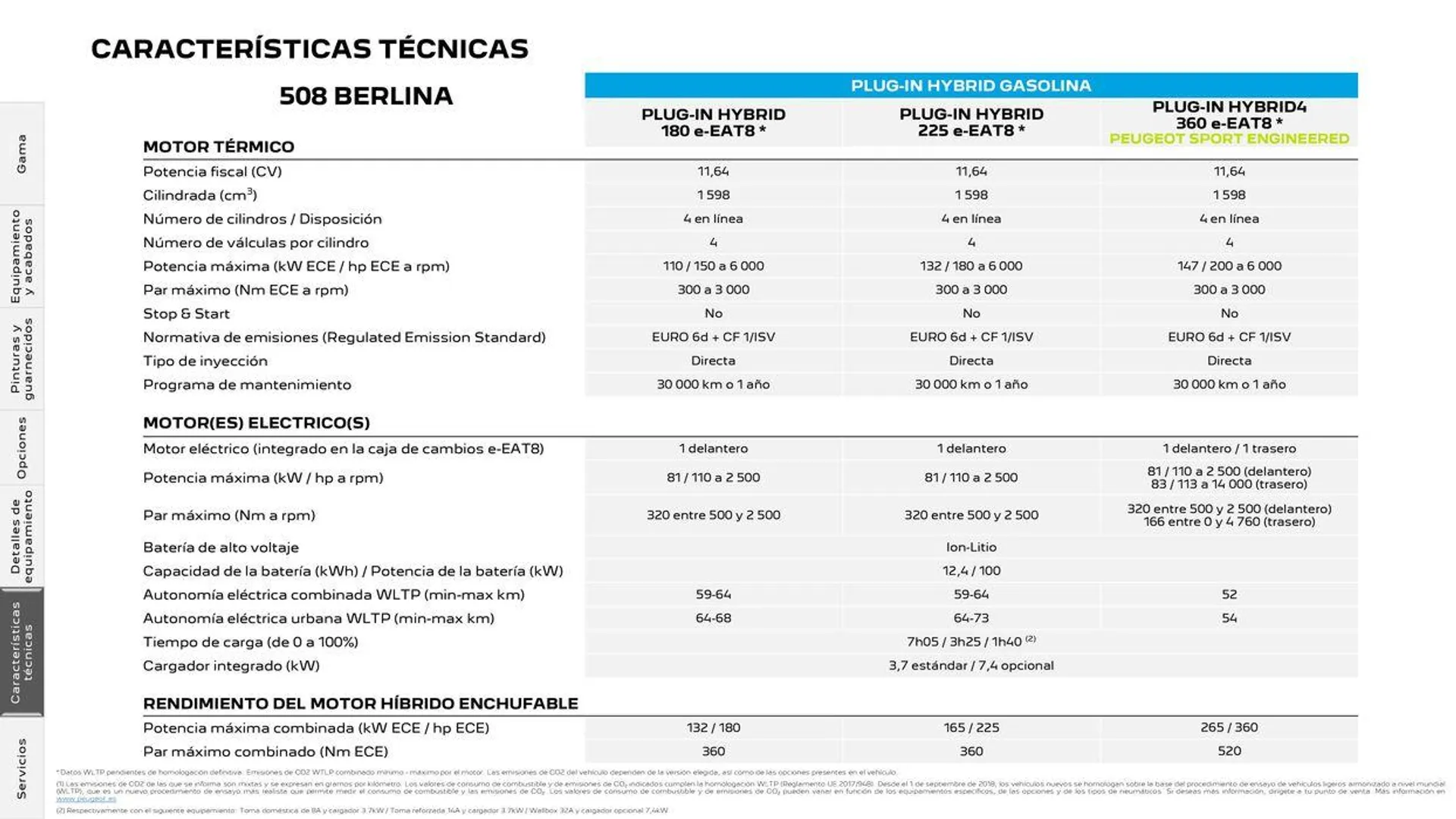 Catálogo de Nuevo Peugeot 508 Plug-in Hybrid • Térmico 16 de septiembre al 16 de septiembre 2025 - Página 23