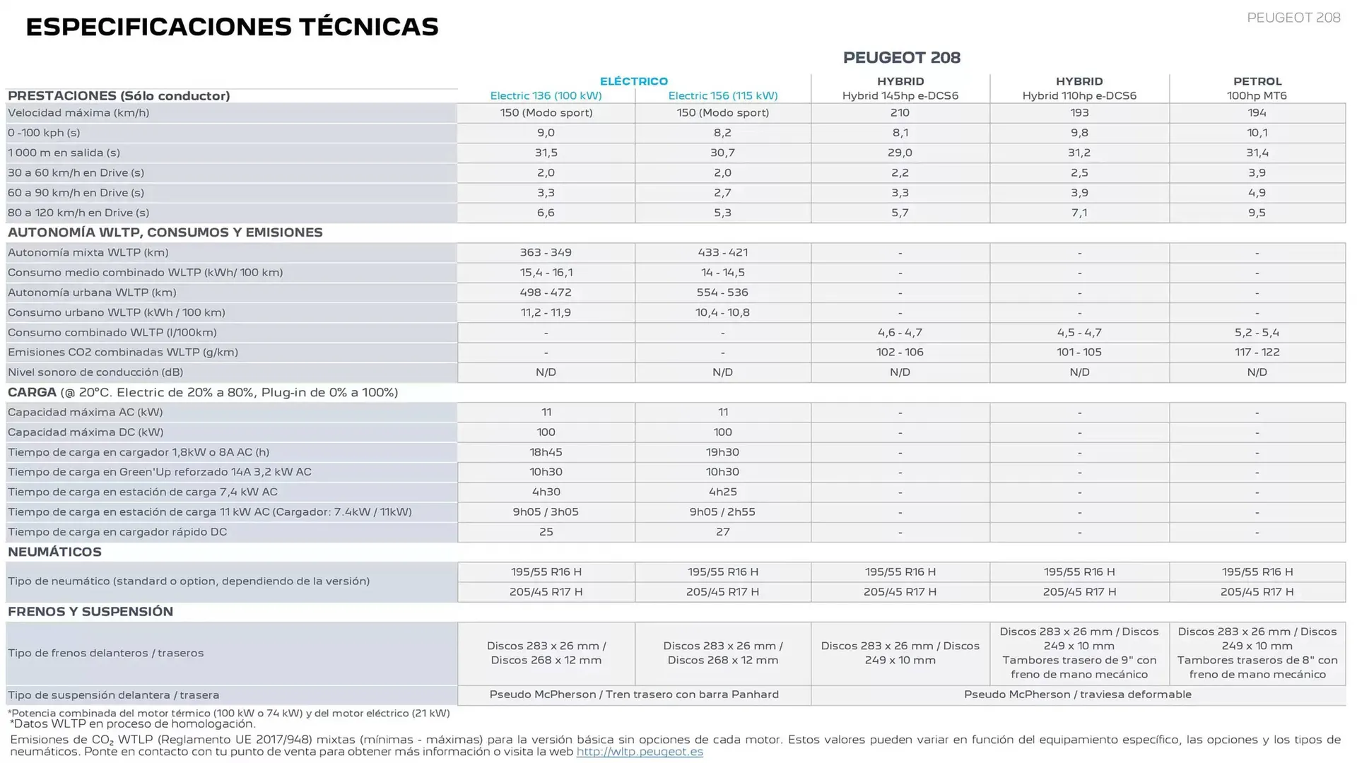 Catálogo de Folleto Peugeot 9 de abril al 3 de enero 2026 - Página 21