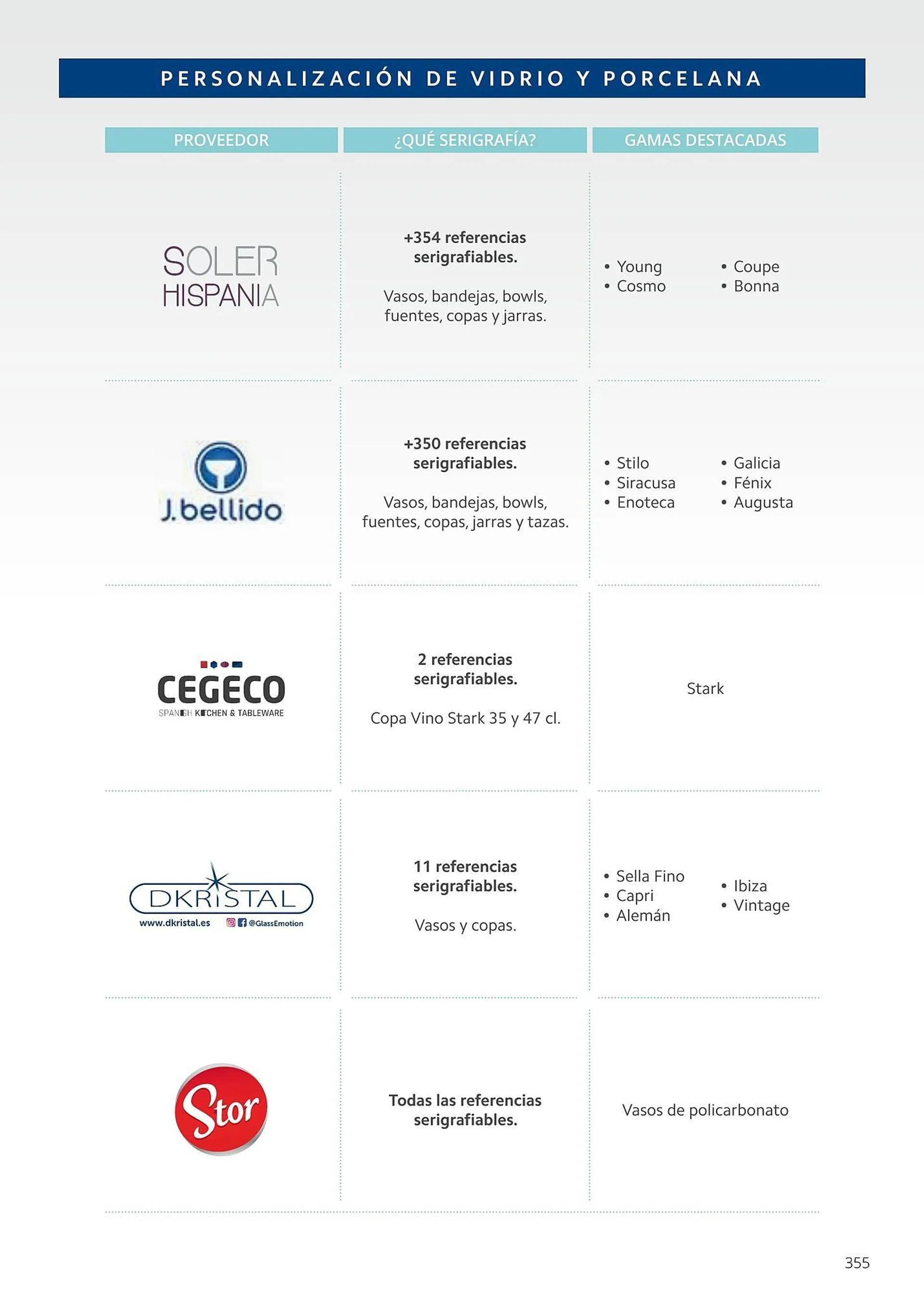 Catálogo de Folleto Makro 6 de enero al 1 de enero 2026 - Página 355
