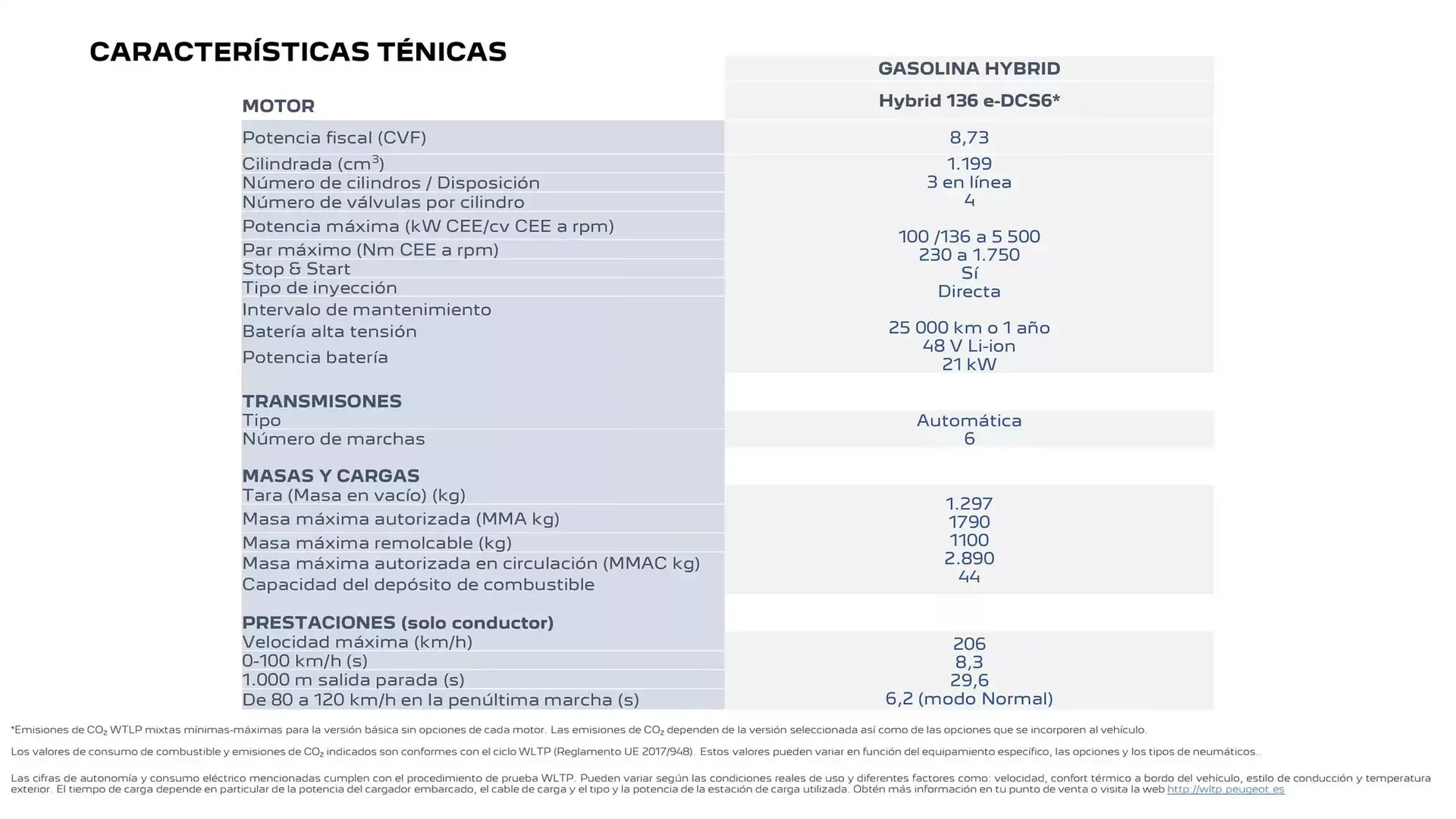 Catálogo de Folleto Peugeot 31 de marzo al 31 de marzo 2026 - Página 24