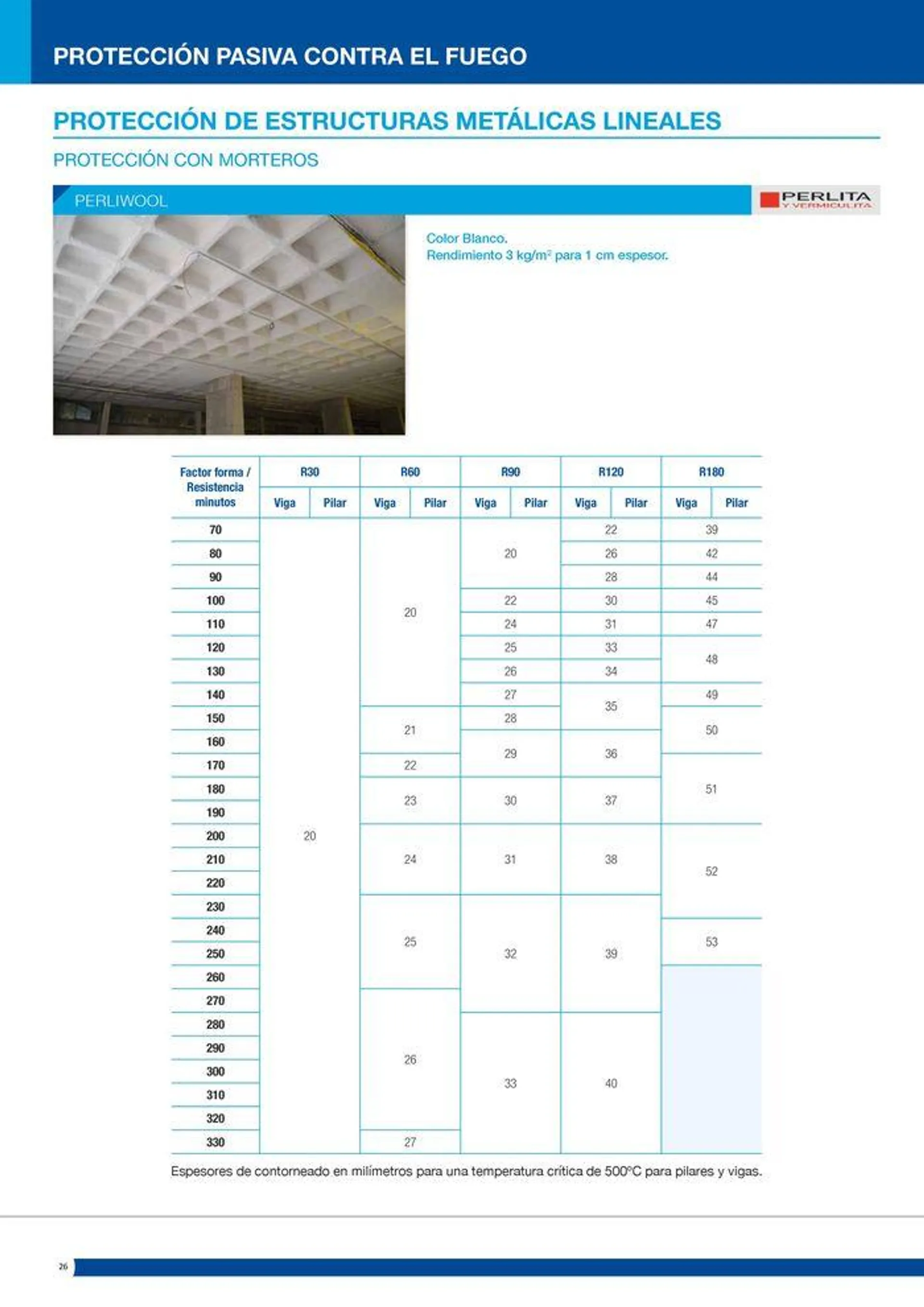 Catálogo de Protección pasiva contra el fuego 16 de julio al 14 de septiembre 2024 - Página 26