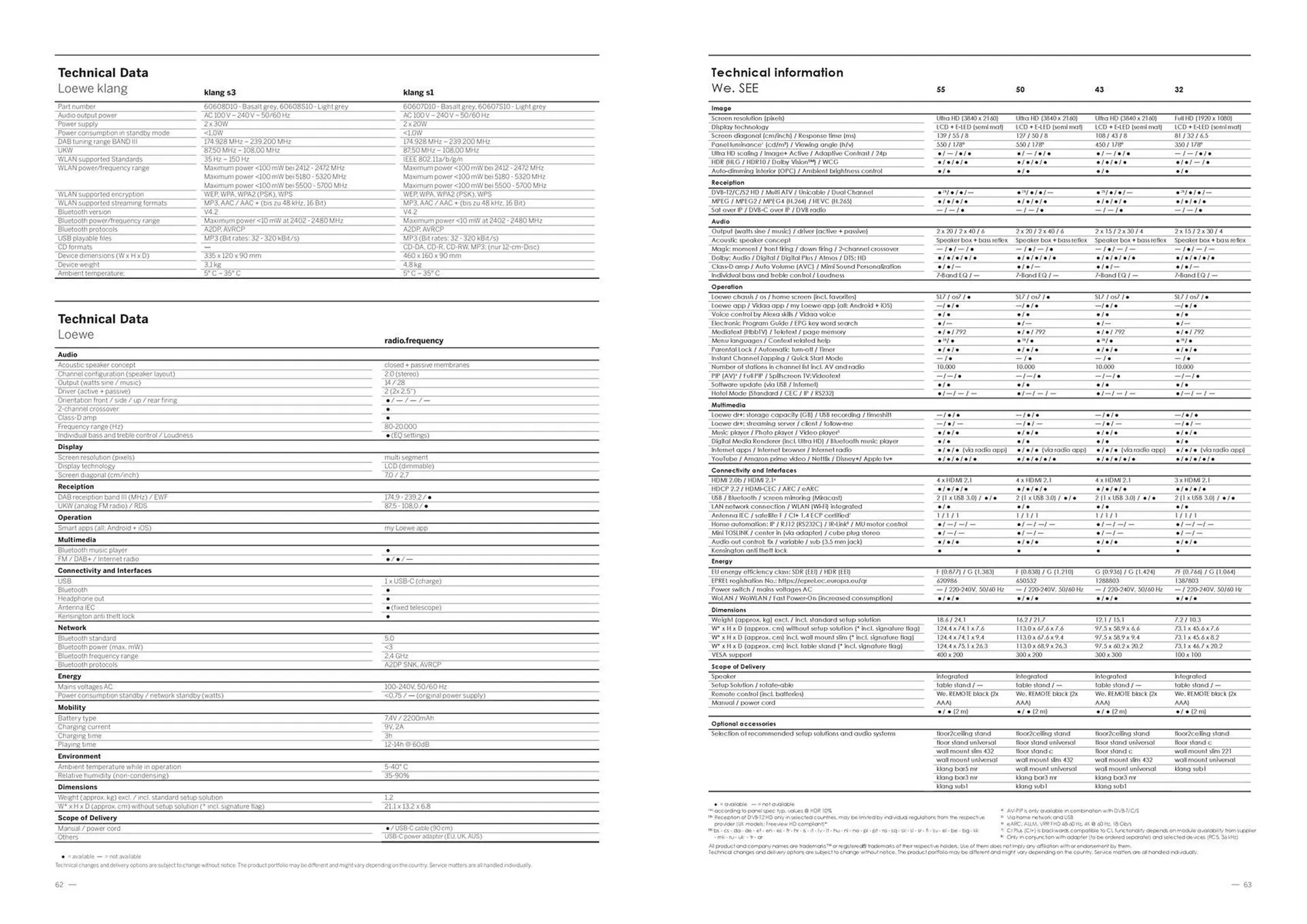 Catálogo de Folleto Loewe 28 de junio al 31 de diciembre 2024 - Página 33