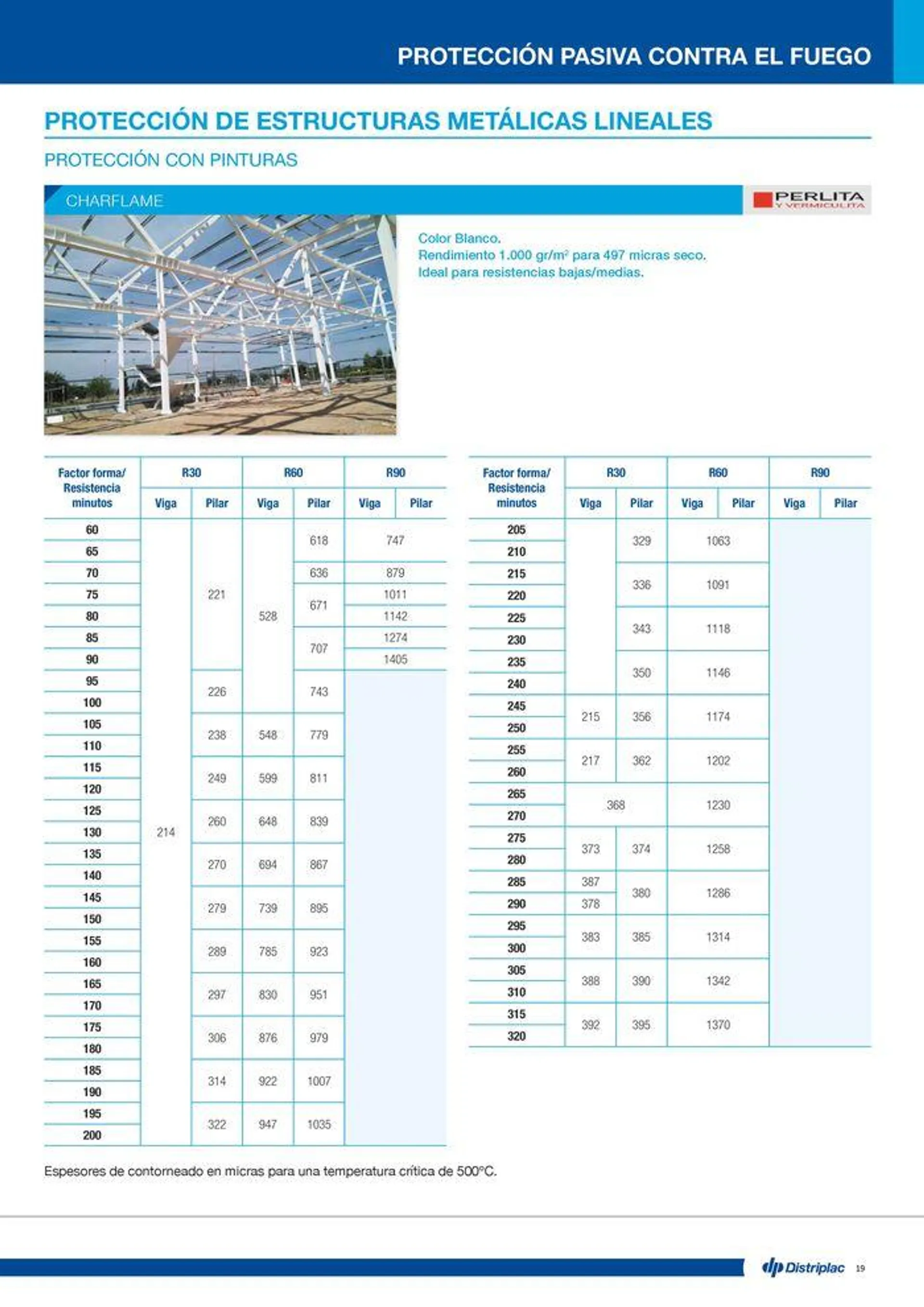 Catálogo de Protección pasiva contra el fuego 16 de julio al 14 de septiembre 2024 - Página 19