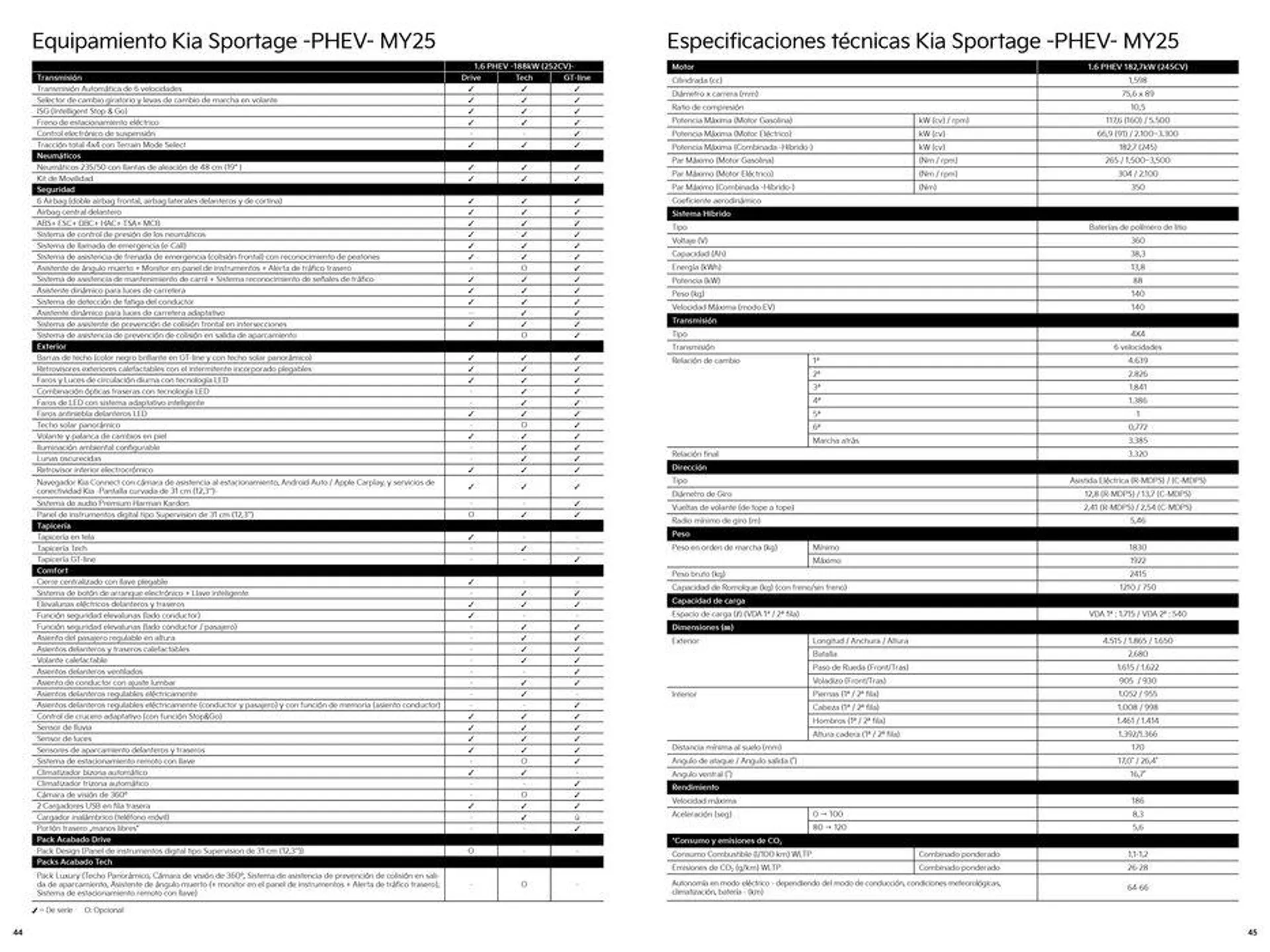 Catálogo de Sportage 8 de julio al 6 de julio 2025 - Página 23