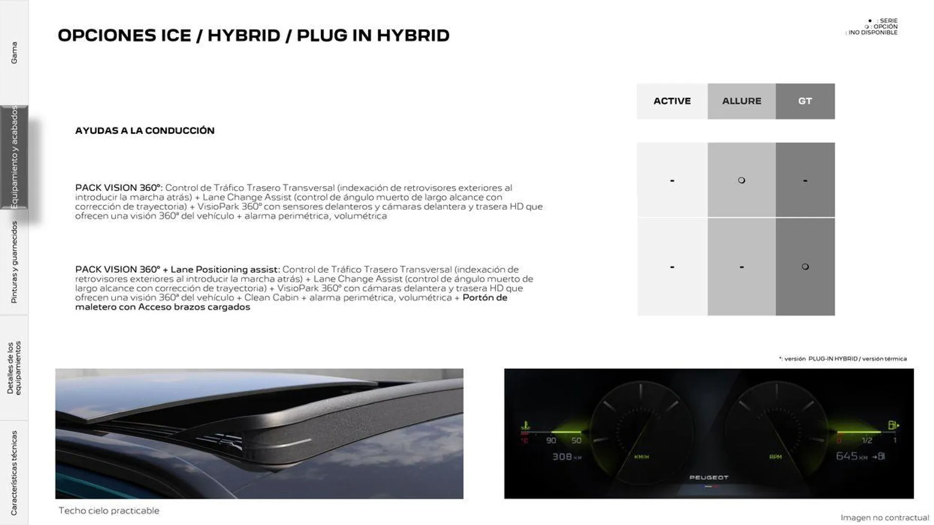 Catálogo de 308 SW Eléctrico • Plug-in Hybrid • Híbrido • Térmico 16 de septiembre al 16 de septiembre 2025 - Página 15