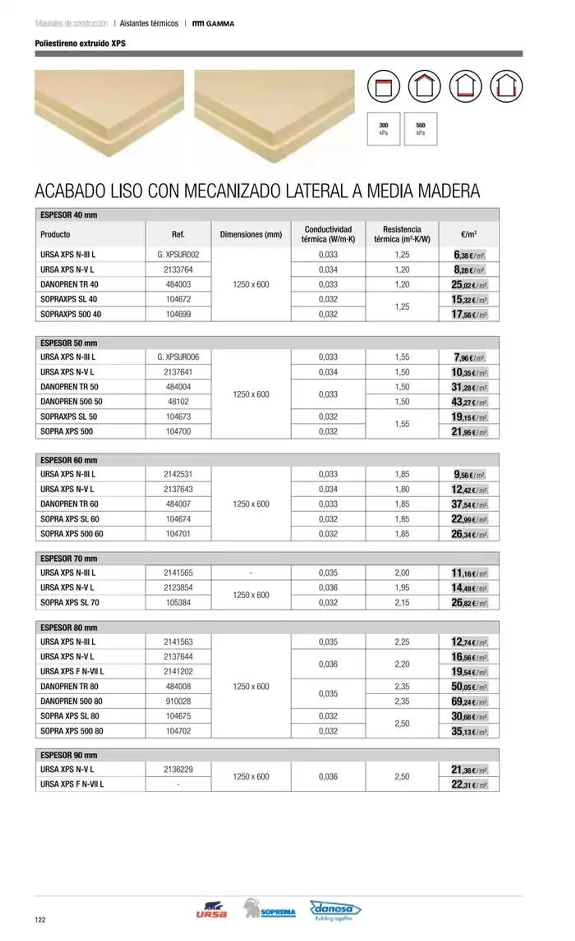 Catálogo de Catálogo Grup Gamma 3 de diciembre al 31 de diciembre 2024 - Página 25