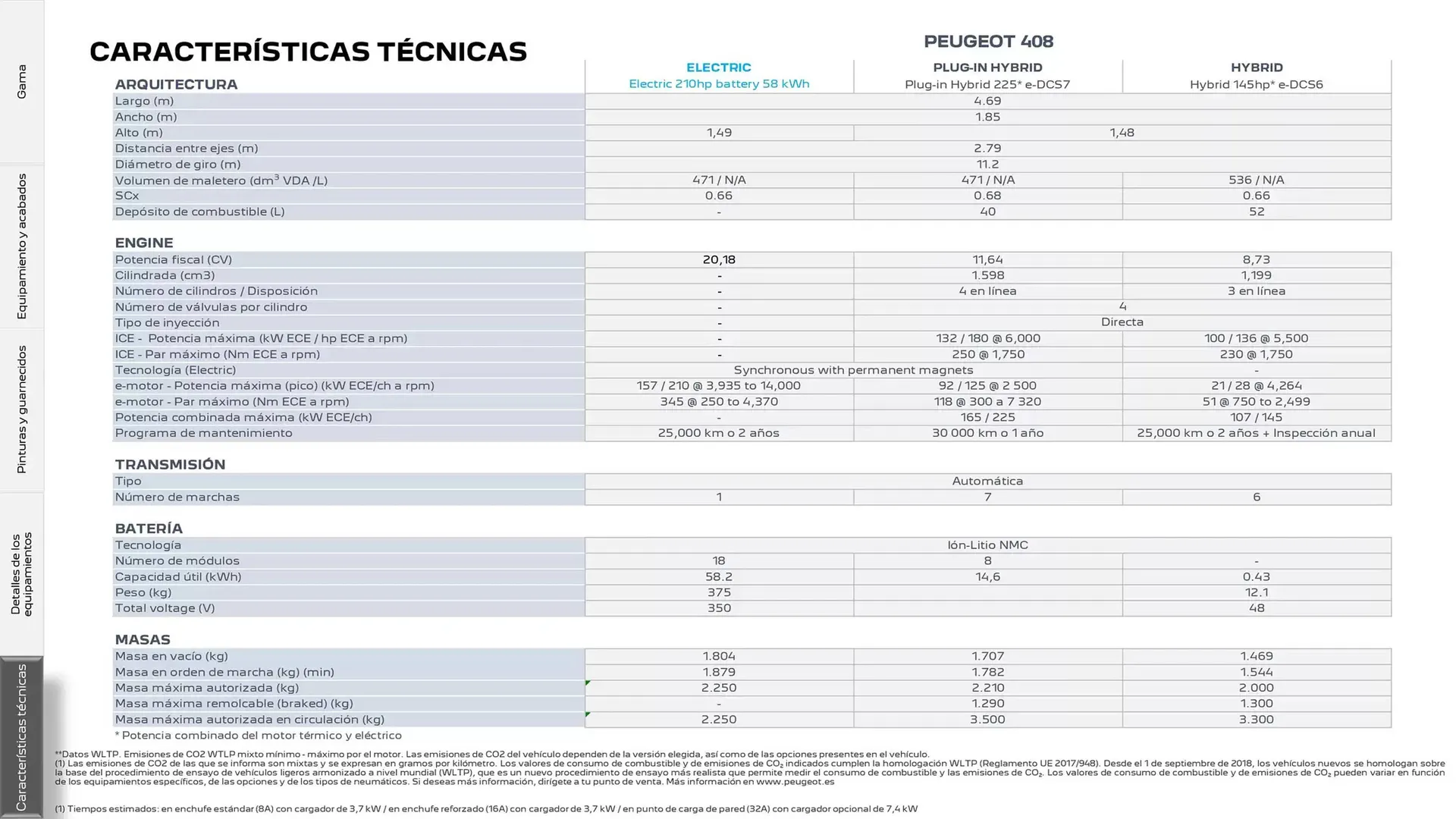 Catálogo de Folleto Peugeot 17 de marzo al 17 de marzo 2026 - Página 22