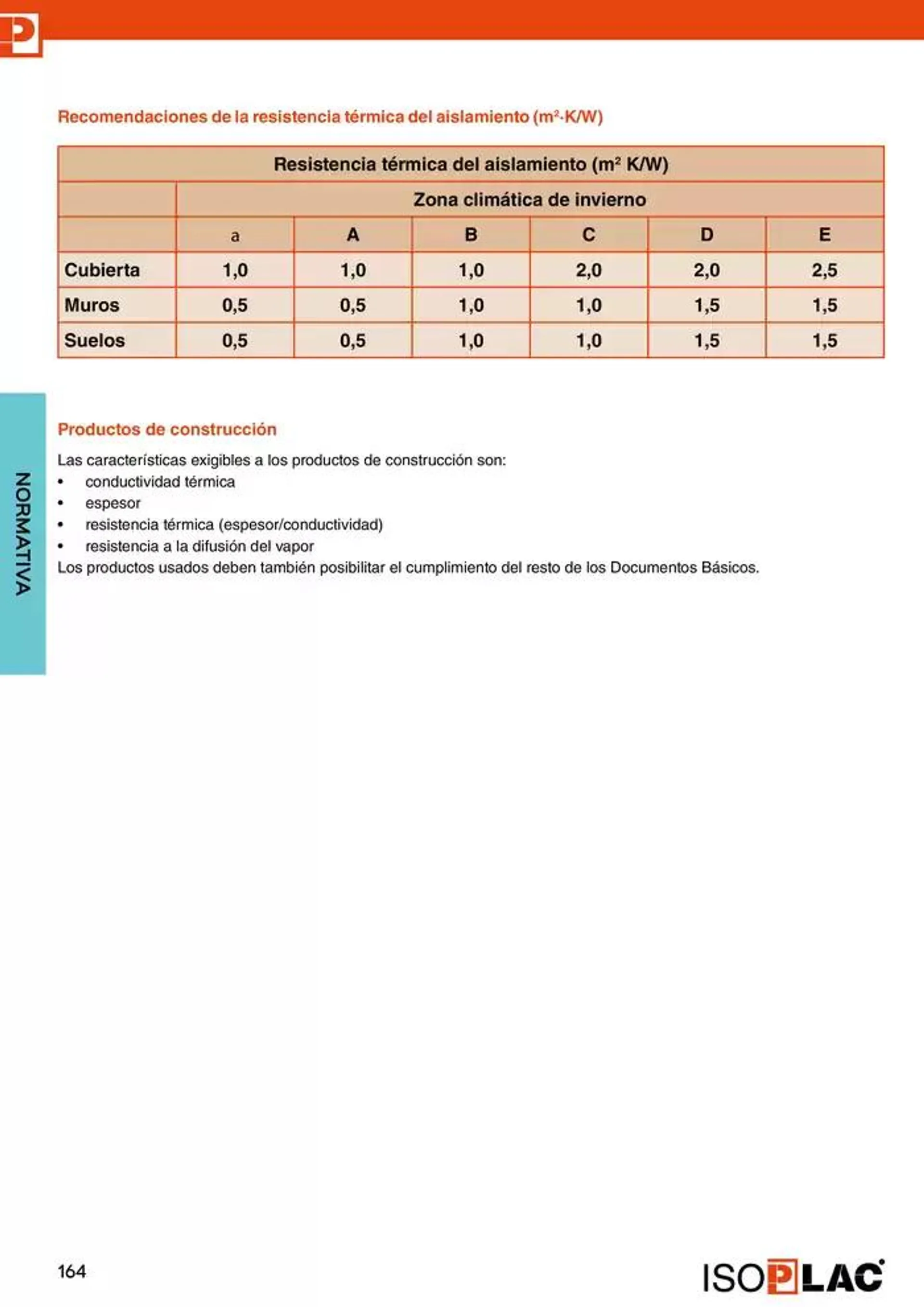 Catálogo de Manual Técnico Isoplac 15 de noviembre al 30 de noviembre 2024 - Página 164