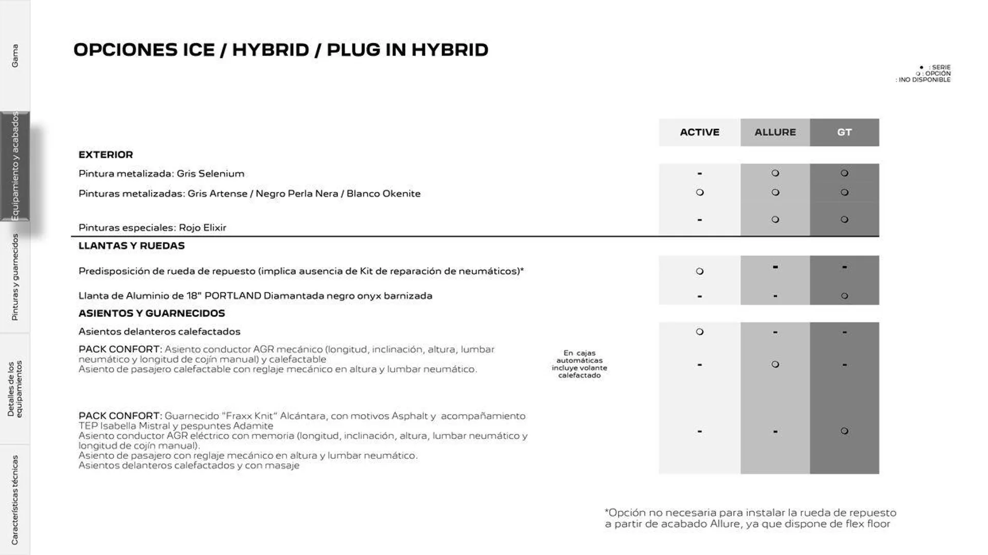 Catálogo de 308 SW Eléctrico • Plug-in Hybrid • Híbrido • Térmico 25 de junio al 25 de junio 2025 - Página 16