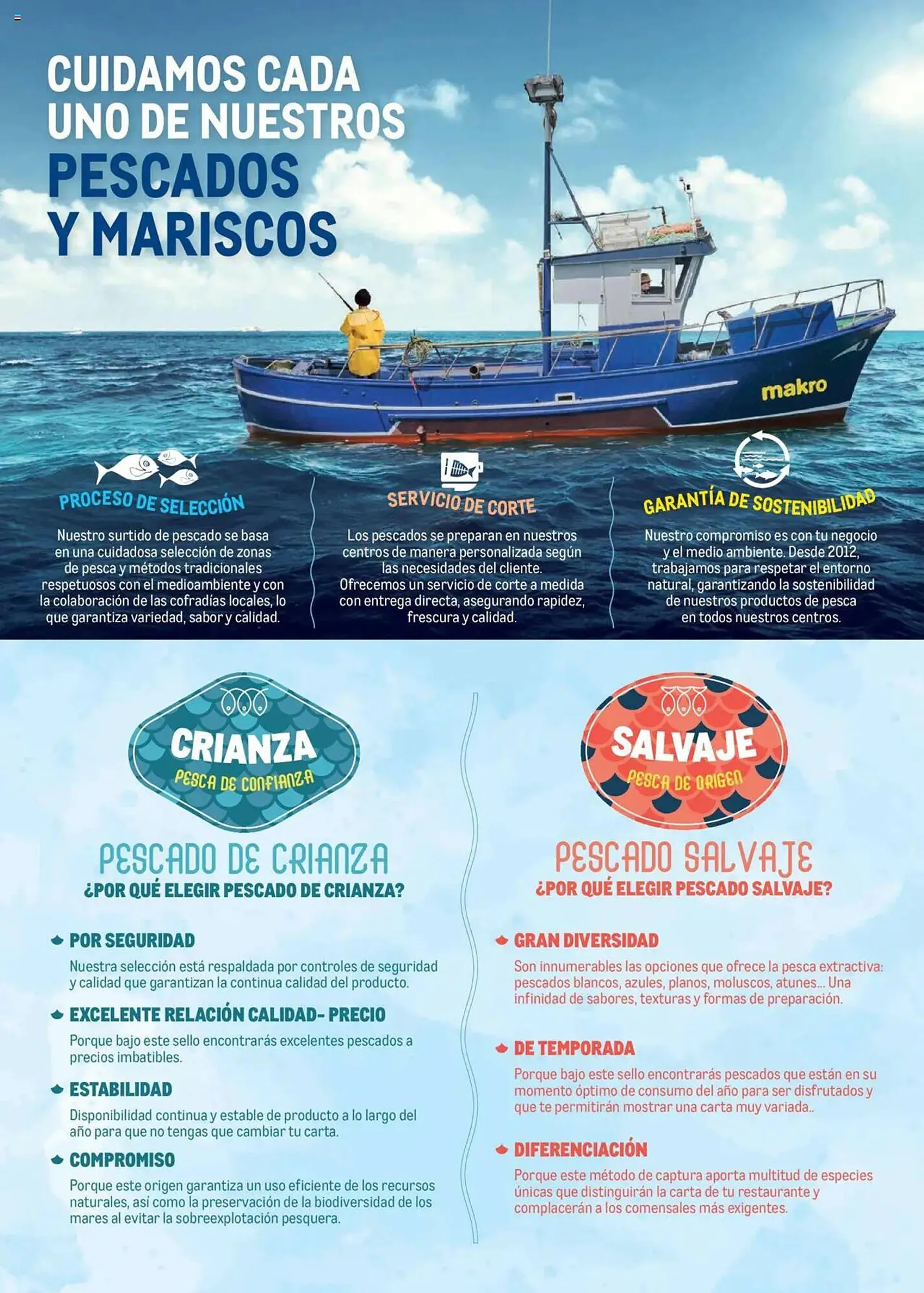 Catálogo de Folleto Makro 11 de junio al 31 de diciembre 2025 - Página 2