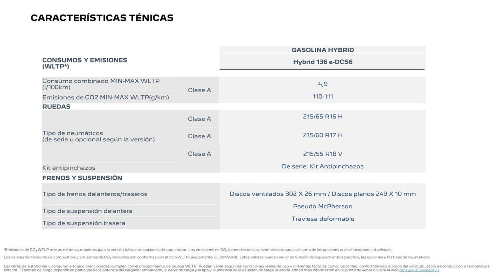 Nuevo Peugeot SUV 2008 Eléctrico • Híbrido • Térmico - 24