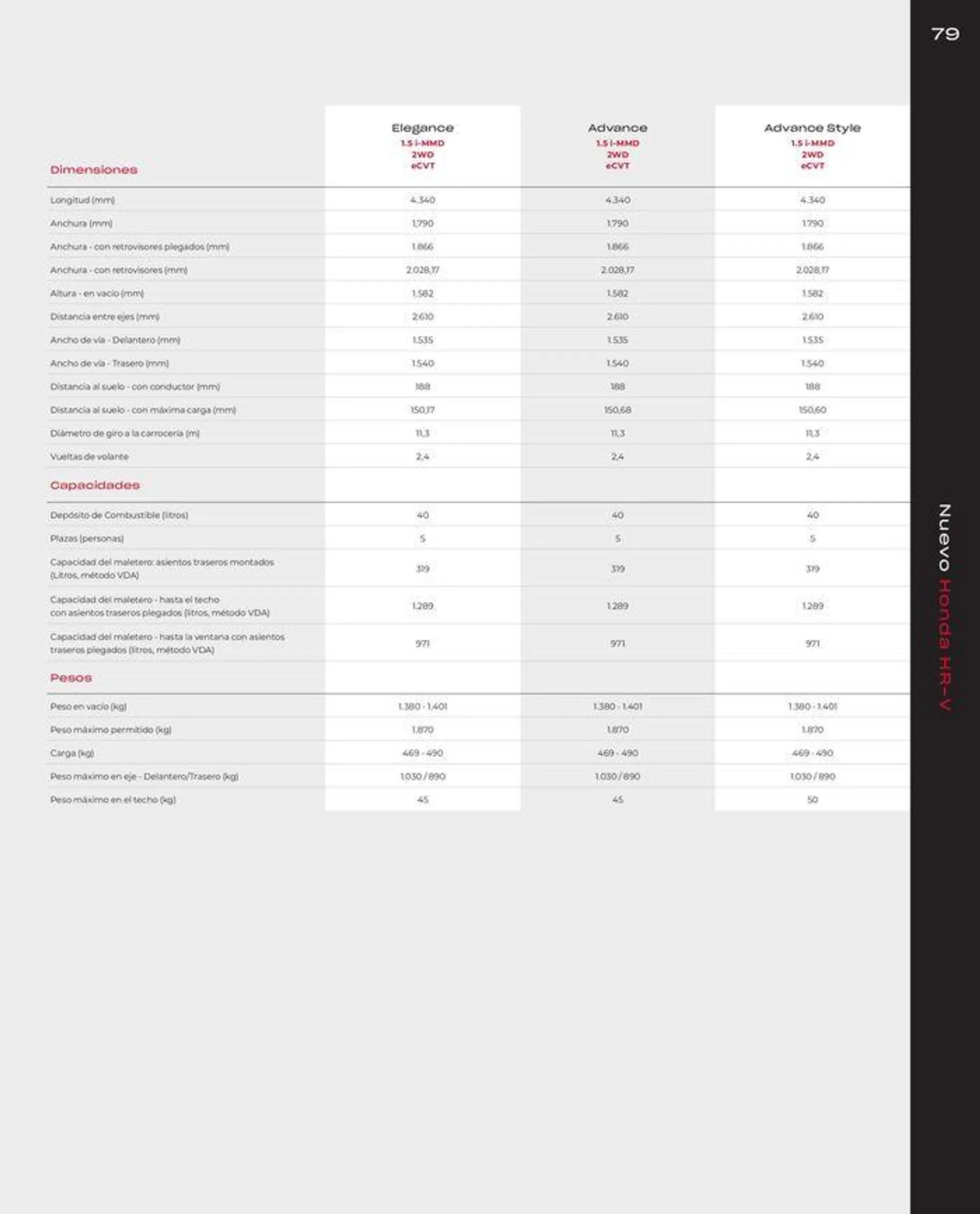 Catálogo de Honda HRV-Hybrid 30 de agosto al 31 de diciembre 2024 - Página 81