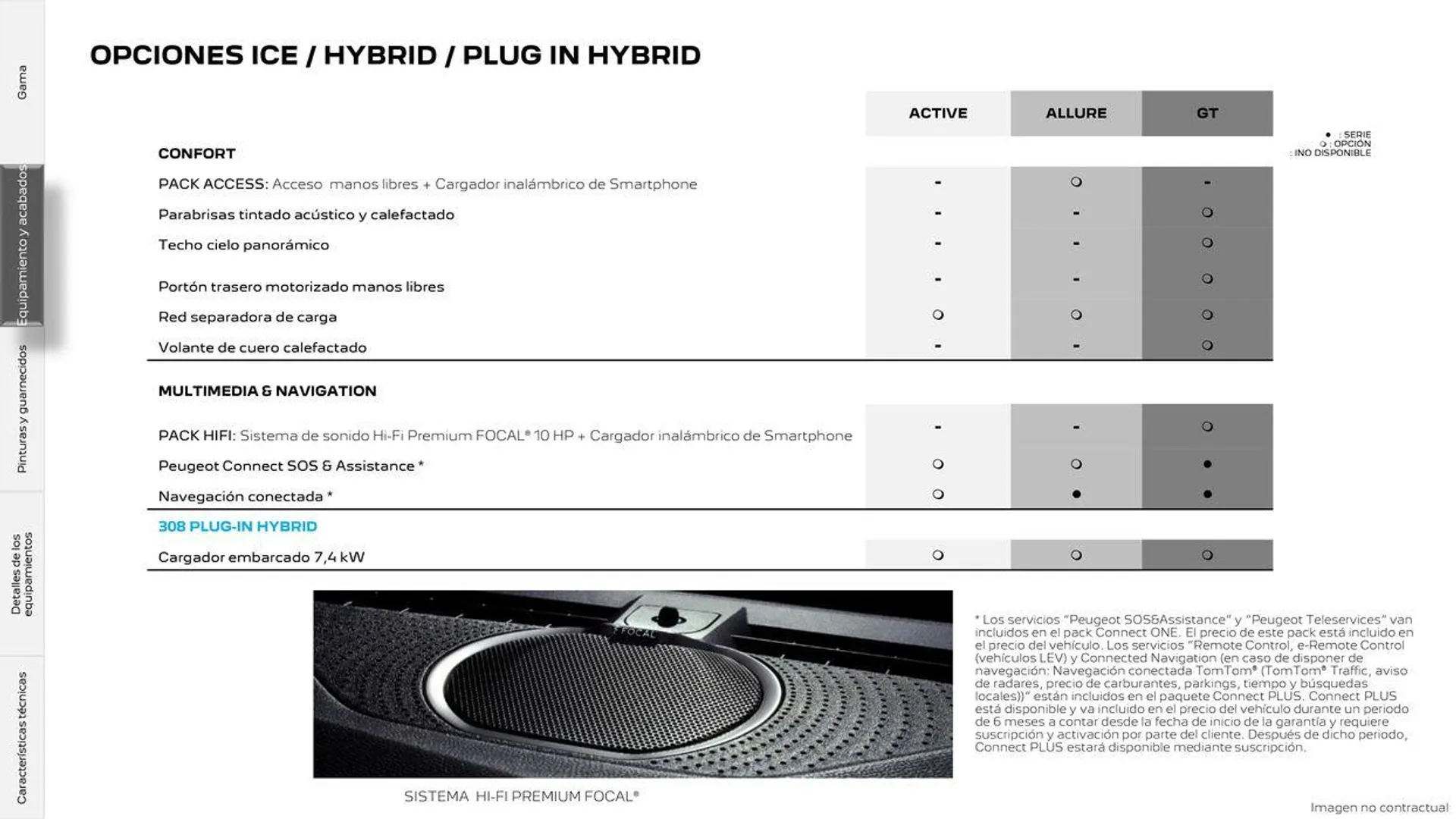 Catálogo de 308 SW Eléctrico • Plug-in Hybrid • Híbrido • Térmico 25 de junio al 25 de junio 2025 - Página 17