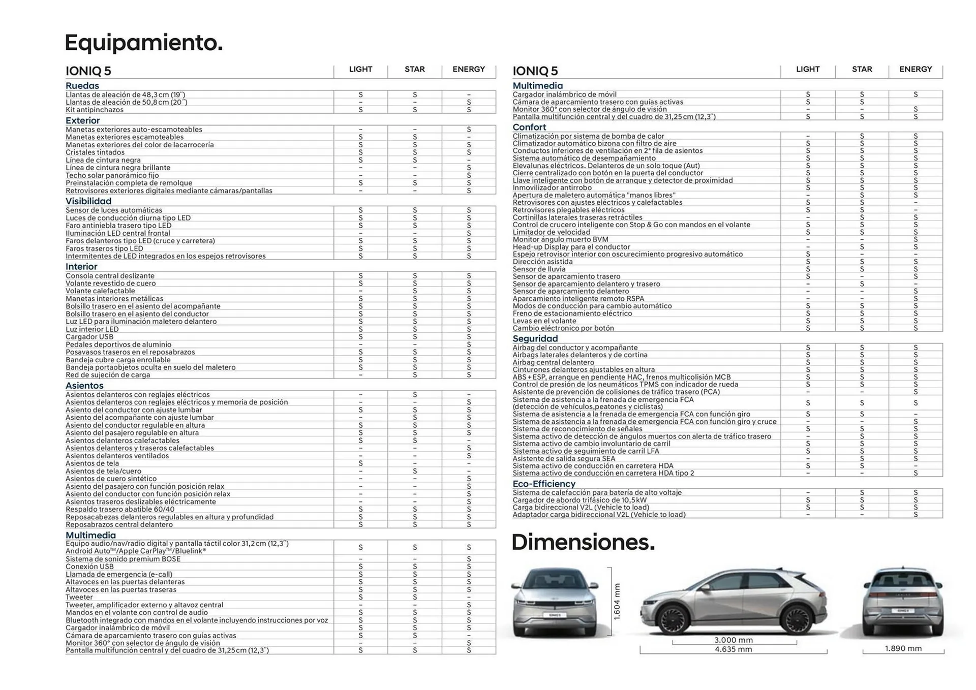 Catálogo de Folleto Hyundai IONIQ 5 25 de junio al 25 de junio 2025 - Página 43