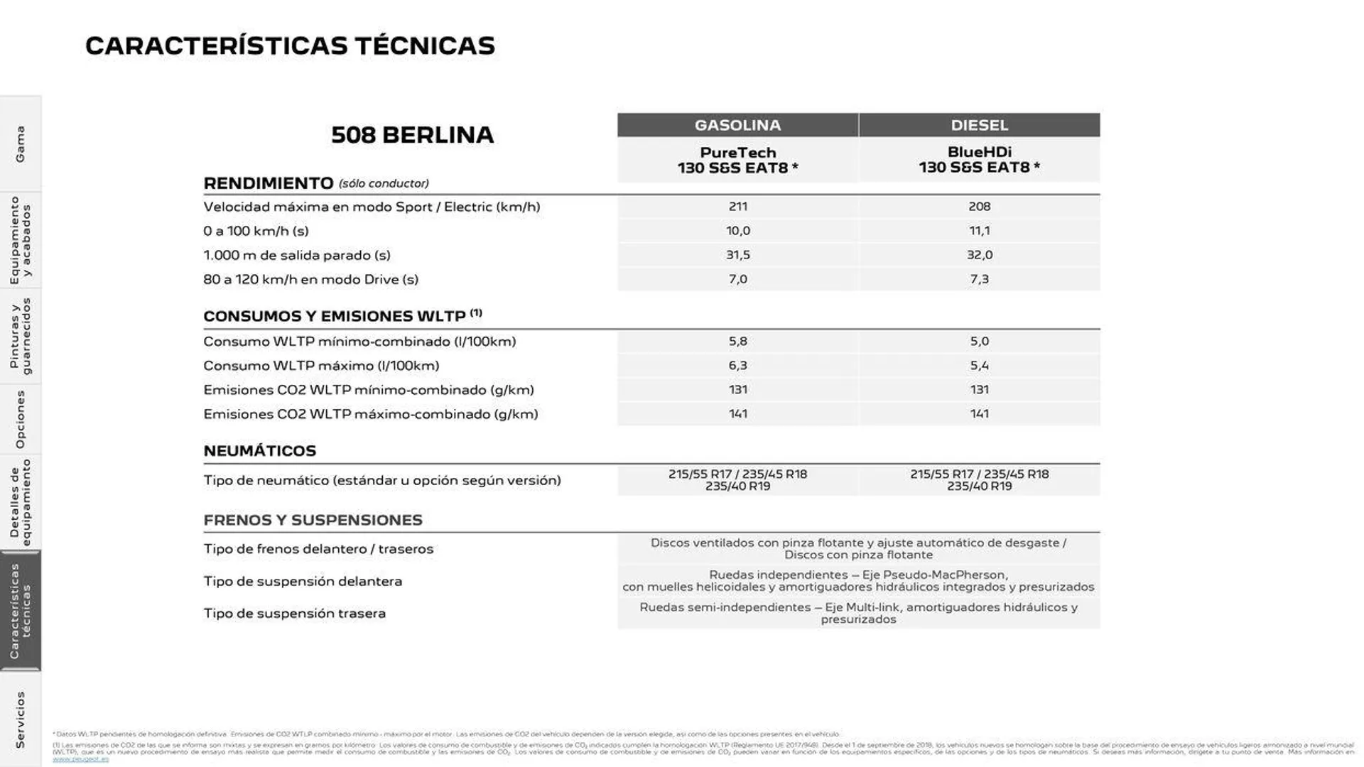 Catálogo de Nuevo Peugeot 508 Plug-in Hybrid • Térmico 5 de agosto al 5 de agosto 2025 - Página 29