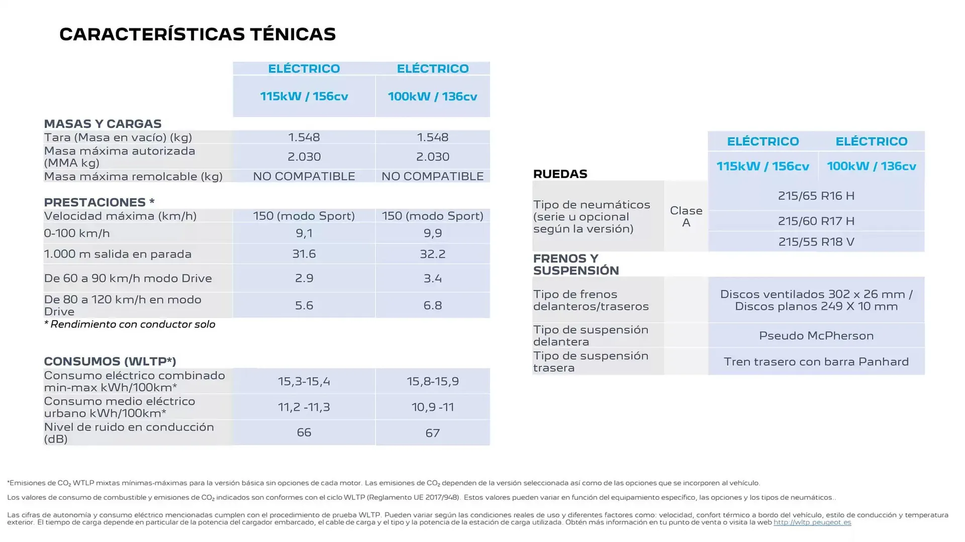 Catálogo de Folleto Peugeot 31 de marzo al 31 de marzo 2026 - Página 27