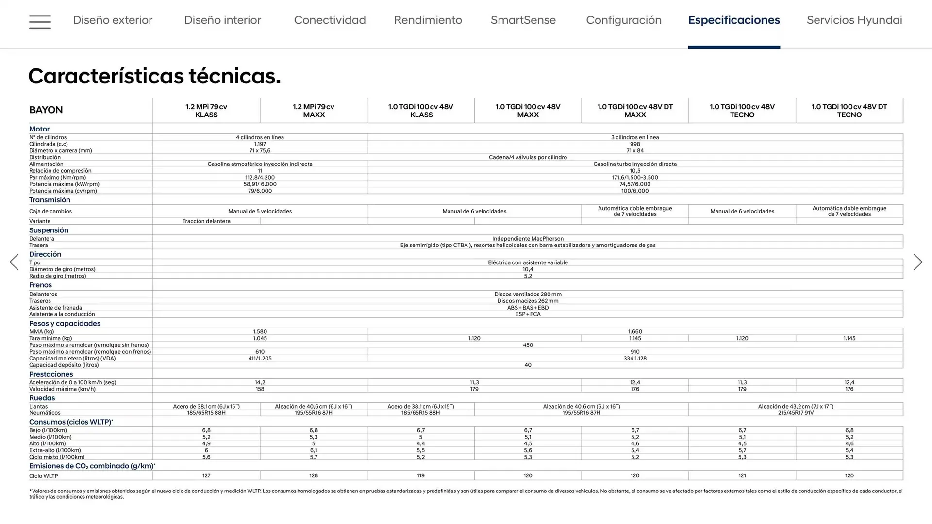Catálogo de Folleto Hyundai 18 de octubre al 18 de octubre 2025 - Página 18