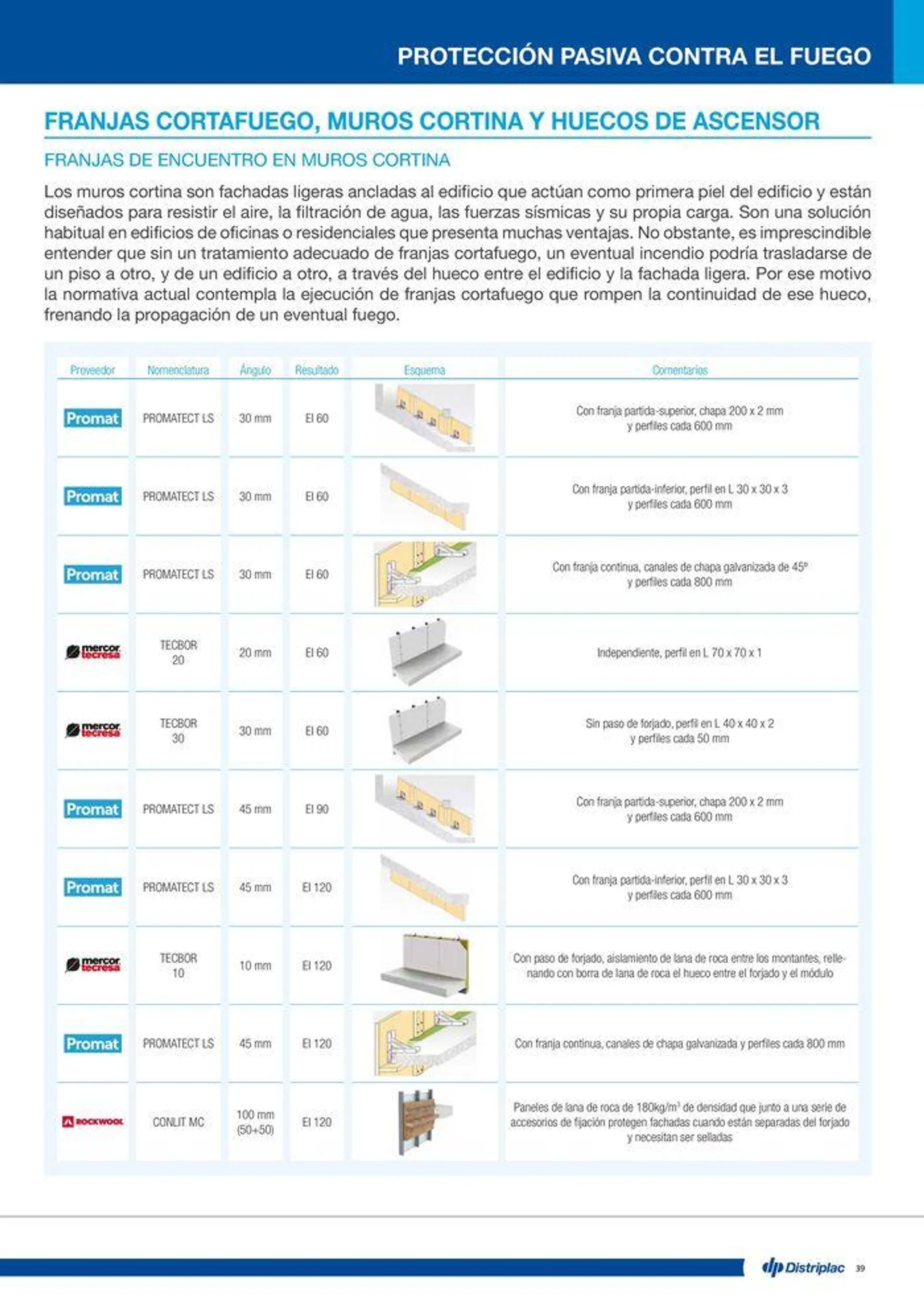 Catálogo de Protección pasiva contra el fuego 16 de julio al 14 de septiembre 2024 - Página 39