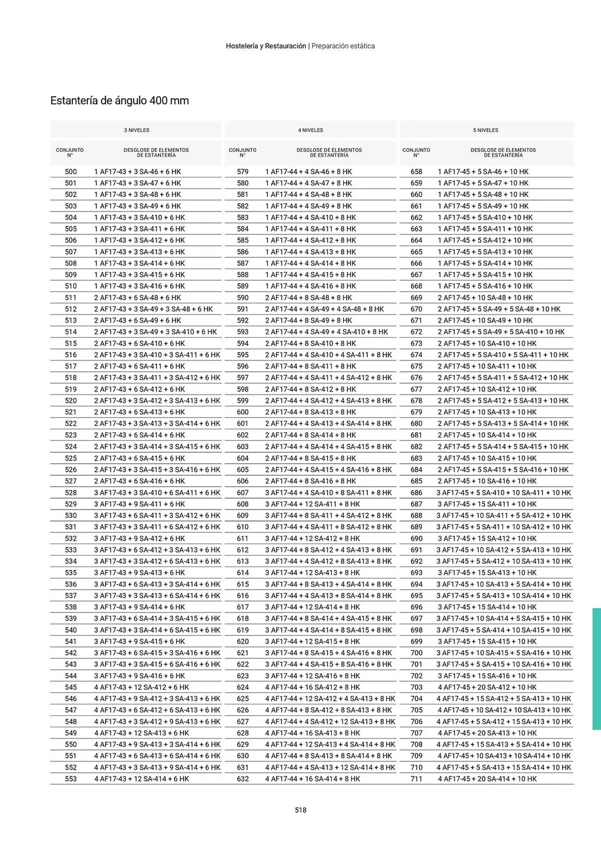Catálogo de Folleto Fagor 3 de marzo al 1 de enero 2026 - Página 519