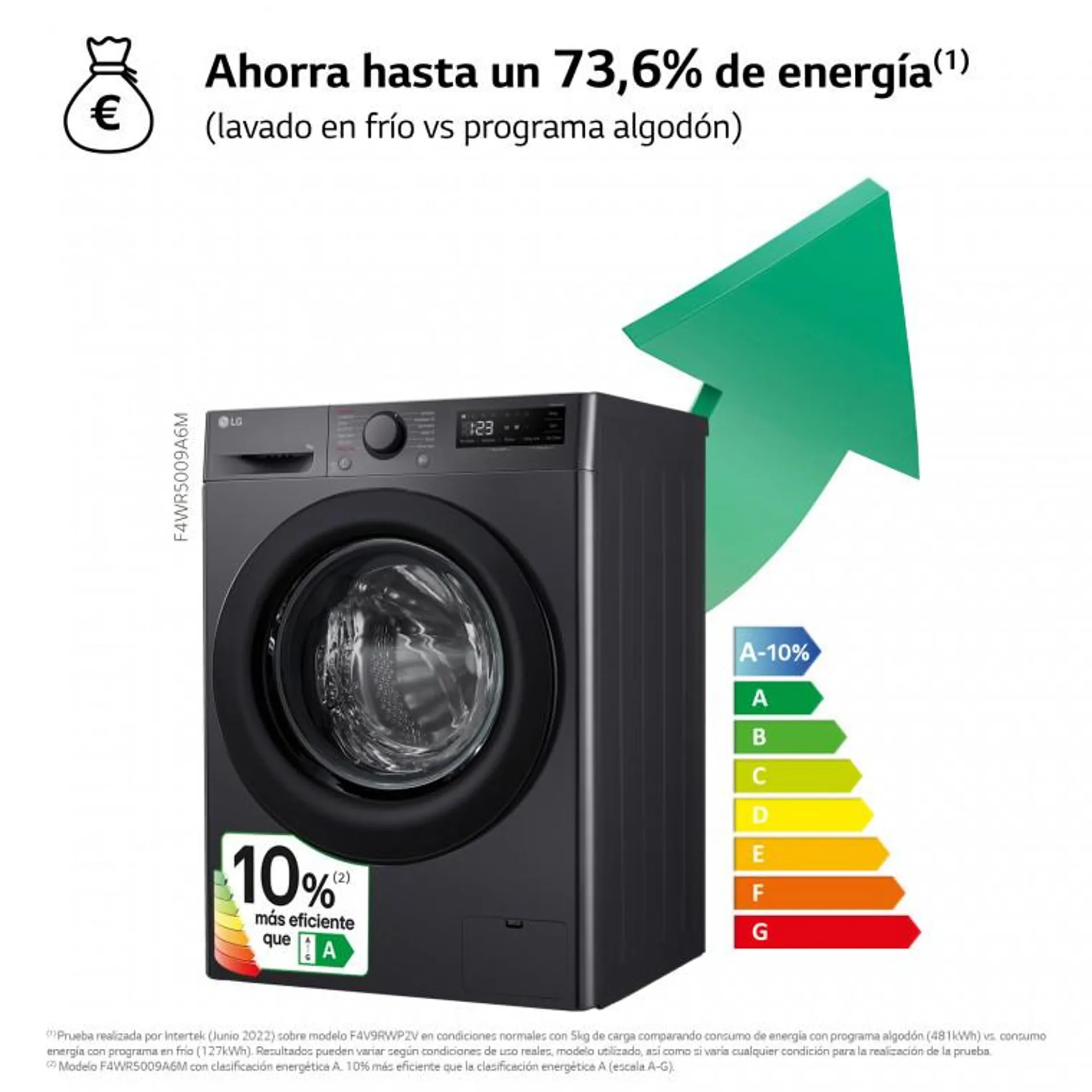 Outlet Lavadora inteligente AI Direct Drive, Vapor, 9kg, 1400rpm Un 10% más eficiente que A, Serie 500