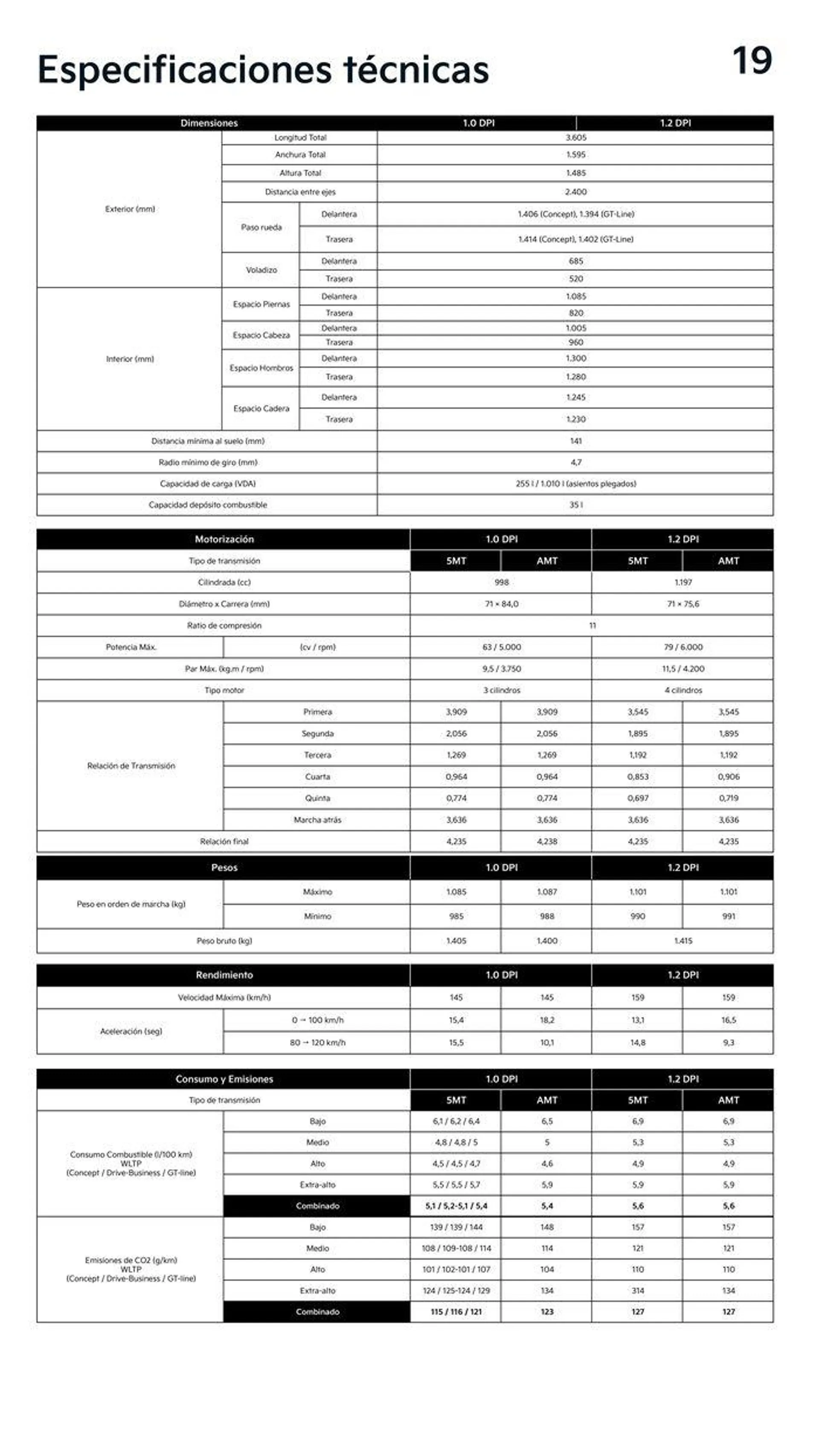 Catálogo de Picanto 25 de junio al 25 de junio 2025 - Página 19