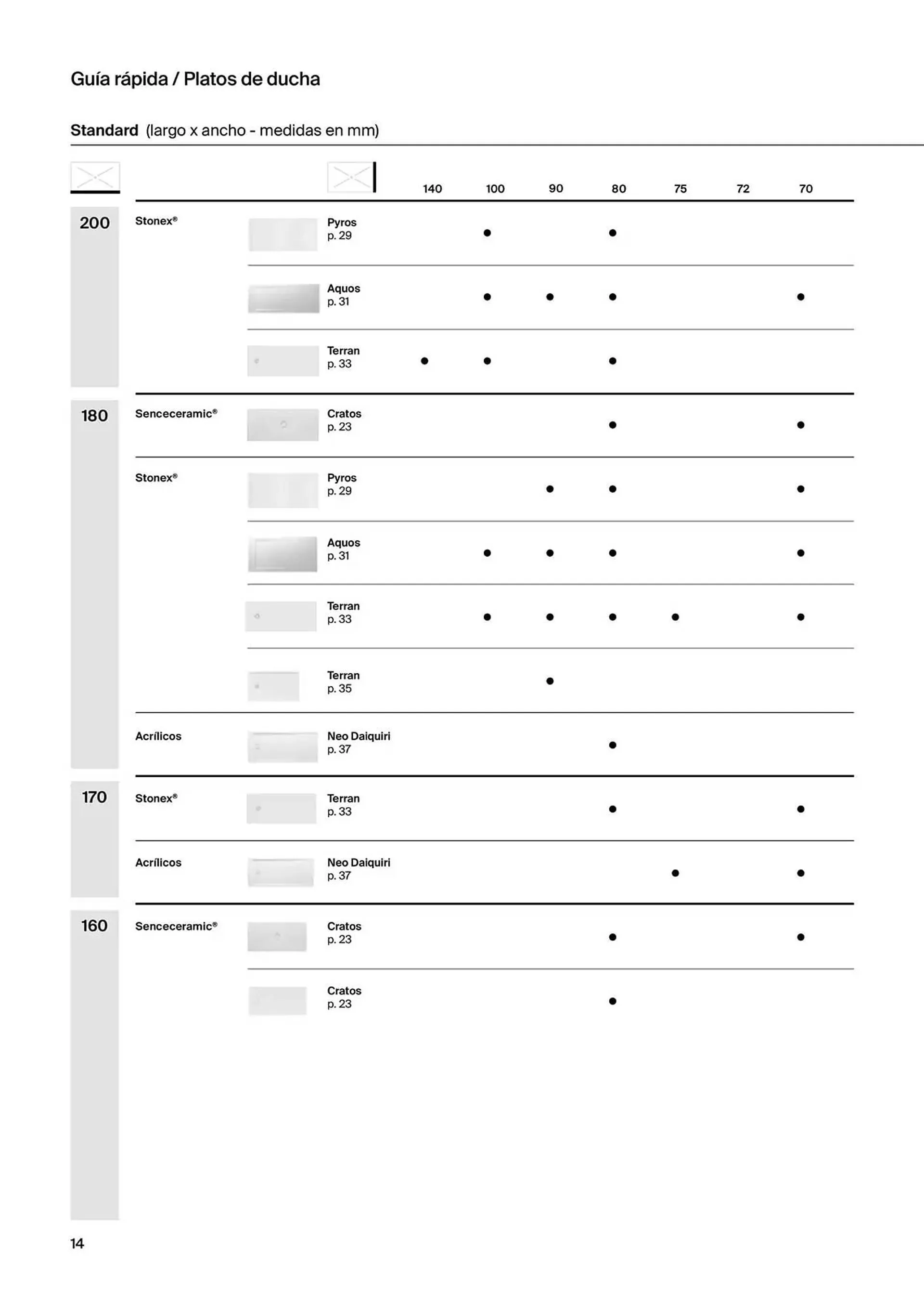 Catálogo de Folleto Roca 9 de enero al 31 de diciembre 2025 - Página 16