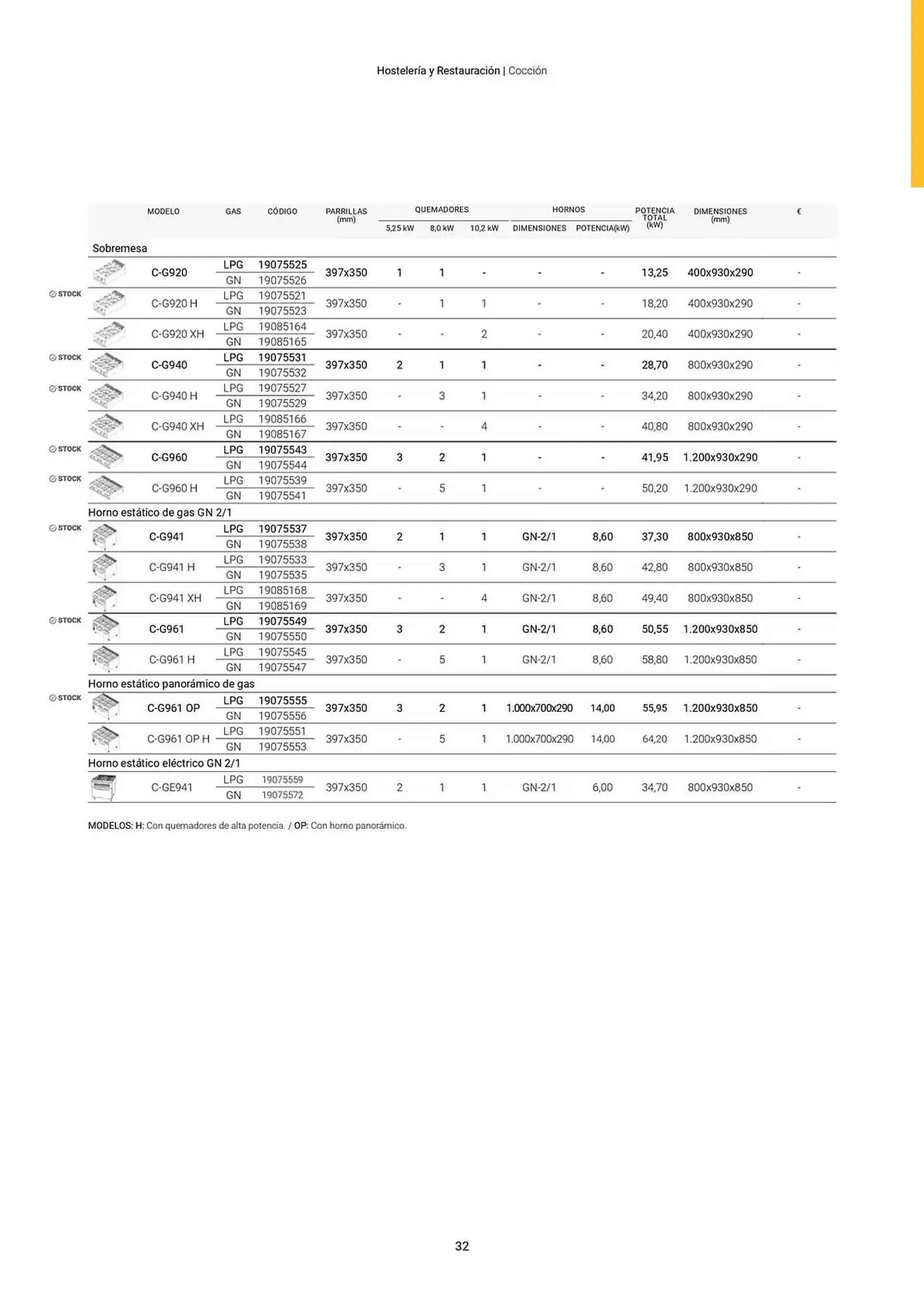 Catálogo de Folleto Fagor 3 de marzo al 3 de junio 2025 - Página 33