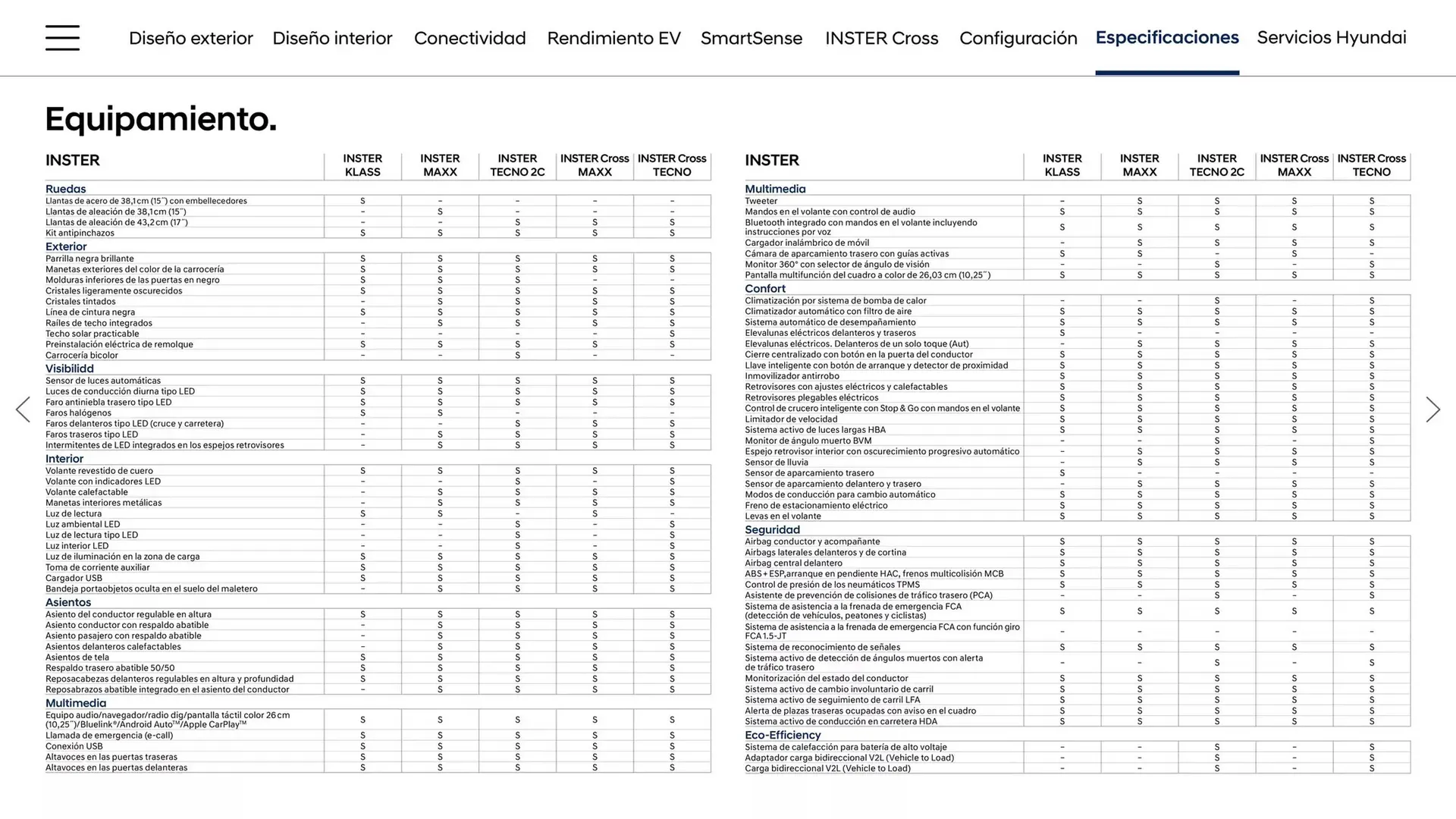 Catálogo de Folleto Hyundai 23 de enero al 23 de enero 2026 - Página 29