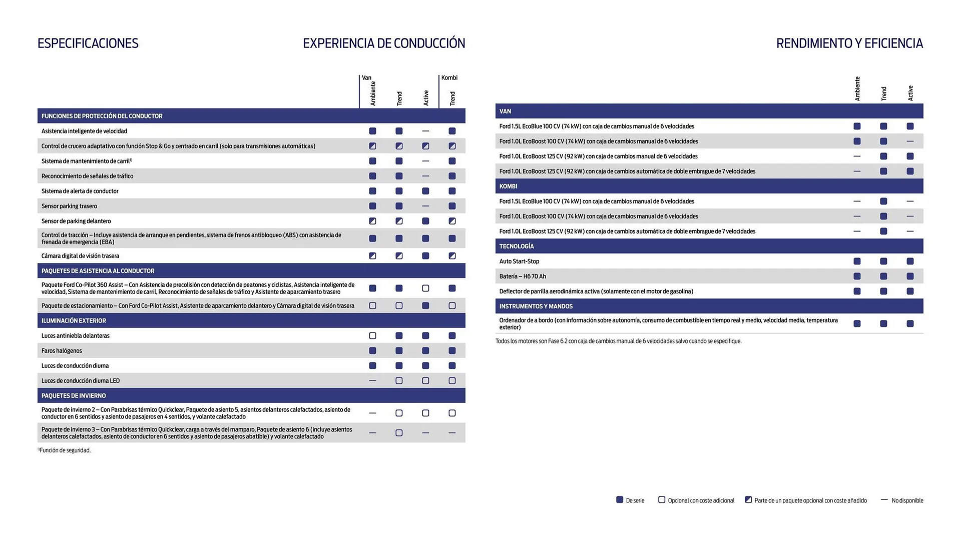 Catálogo de Folleto Ford Transit Courier 6 de marzo al 31 de diciembre 2024 - Página 11