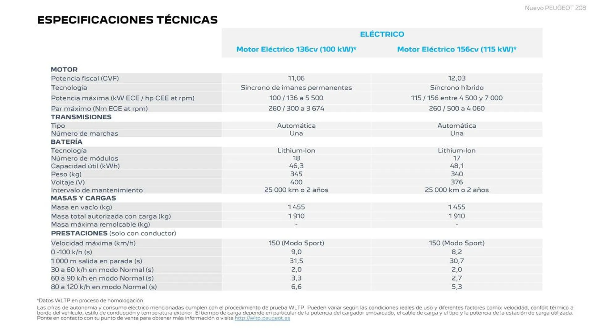 Catálogo de Nuevo Peugeot 208 Eléctrico • Híbrido • Térmico 25 de junio al 25 de junio 2025 - Página 22