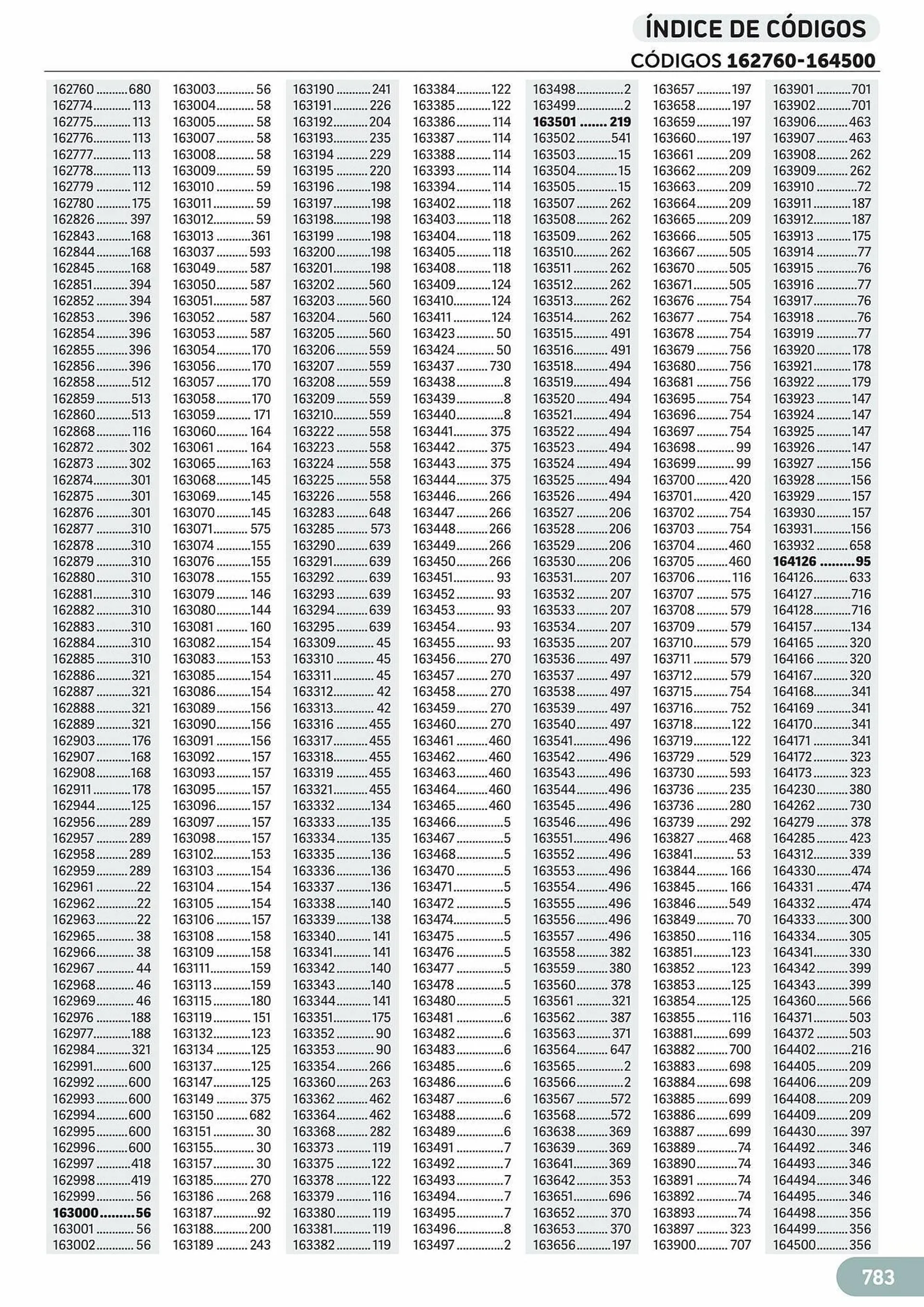 Catálogo de Folleto Carlin 25 de julio al 31 de diciembre 2023 - Página 809