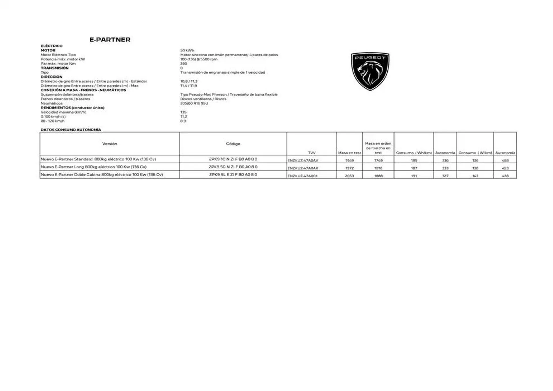 Catálogo de Peugeot NUEVO PARTNER 10 de febrero al 10 de febrero 2026 - Página 7