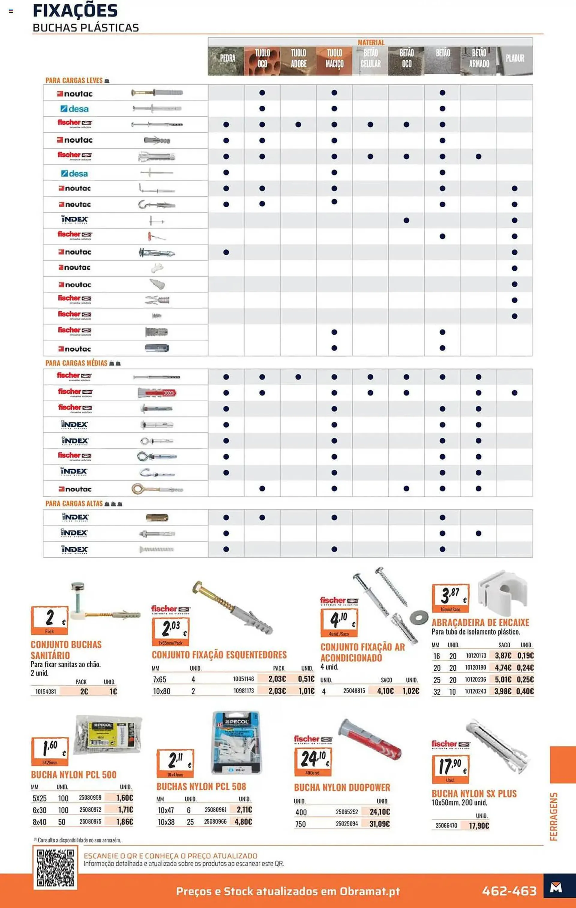 Catálogo de Folleto Obramat 30 de mayo al 14 de julio 2025 - Página 463