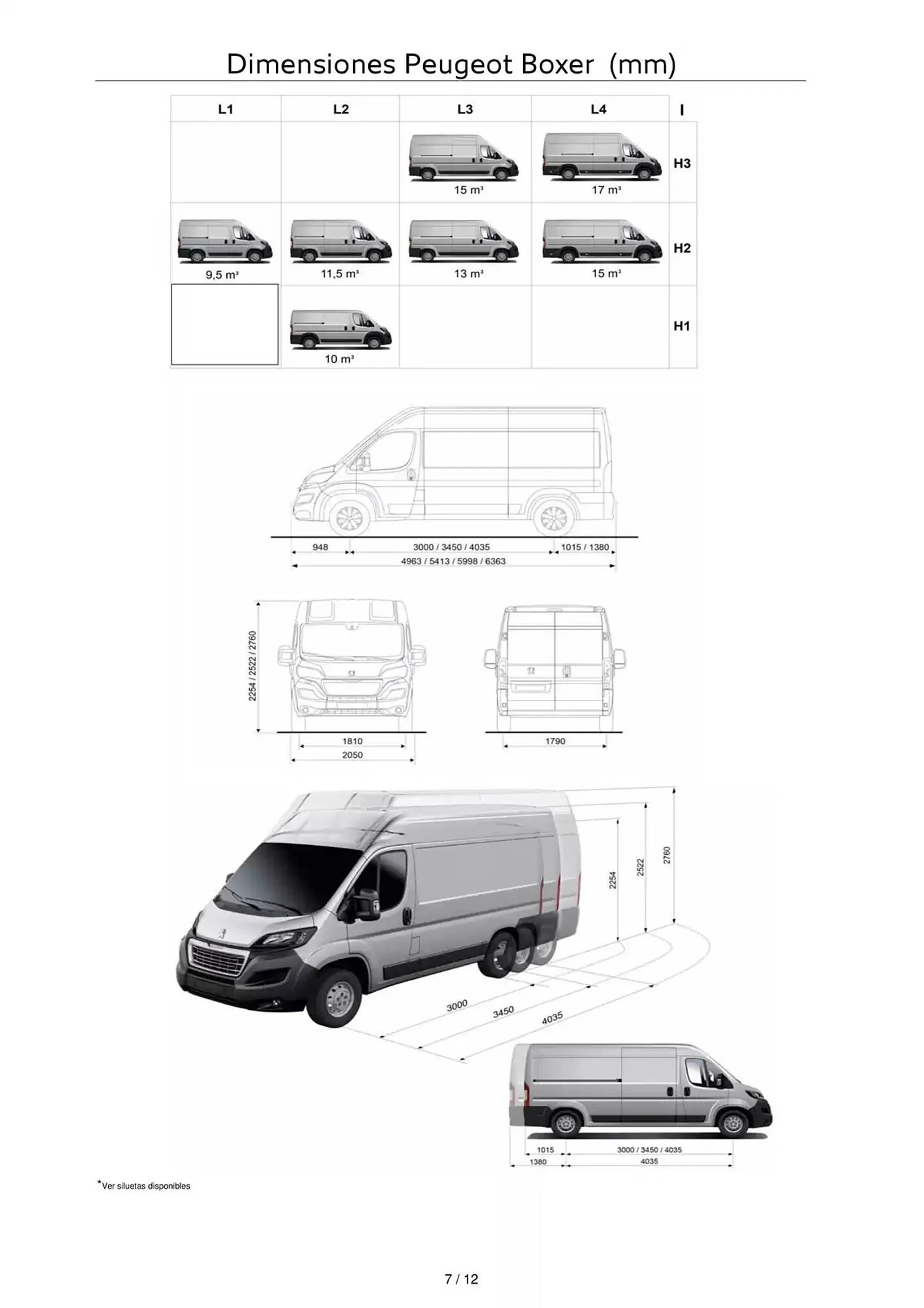 Catálogo de Folleto Peugeot 12 de febrero al 12 de febrero 2026 - Página 7