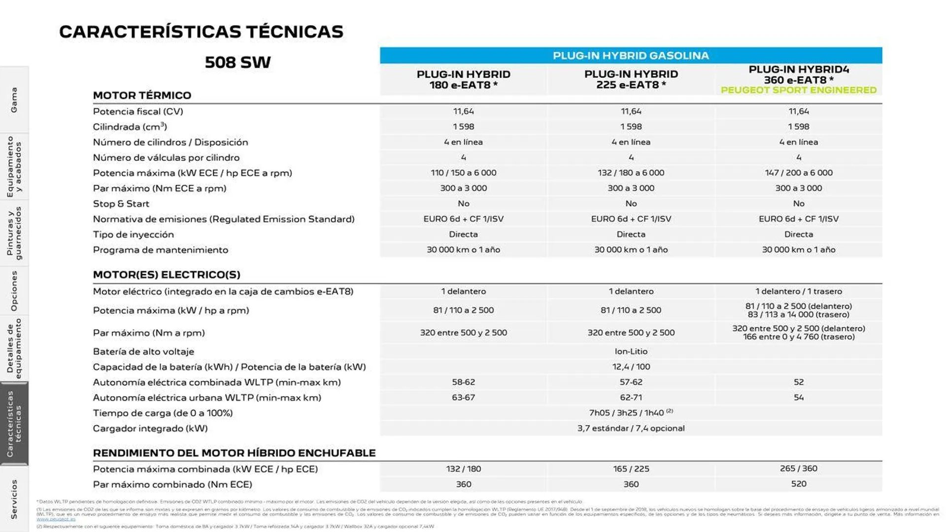 Catálogo de Nuevo Peugeot 508 Plug-in Hybrid • Térmico 5 de agosto al 5 de agosto 2025 - Página 30